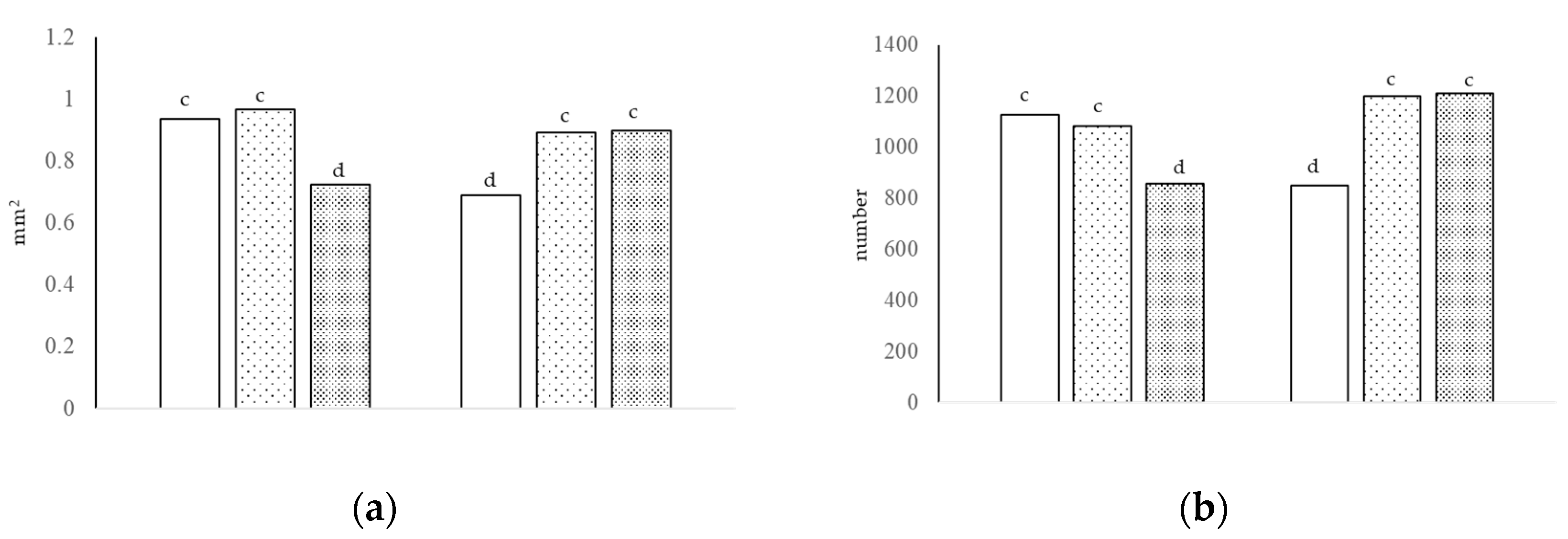 Animals 13 00212 g002 Animals 13 00212 g002