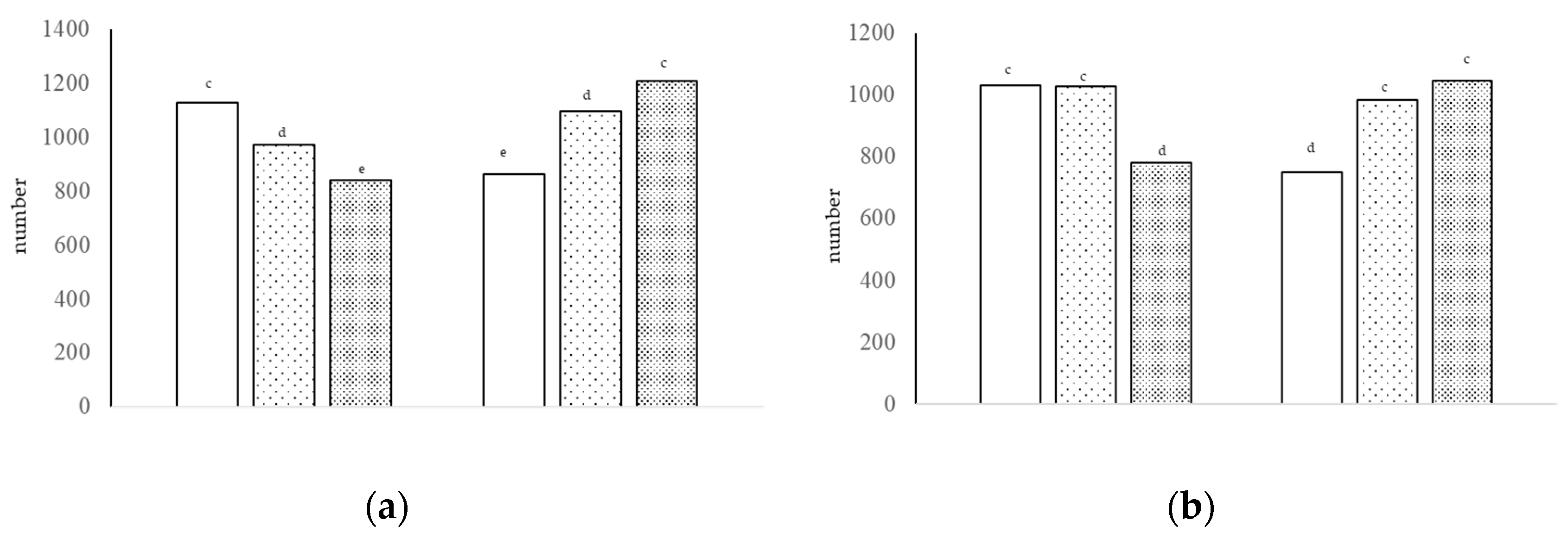 Animals 13 00212 g003 Animals 13 00212 g003