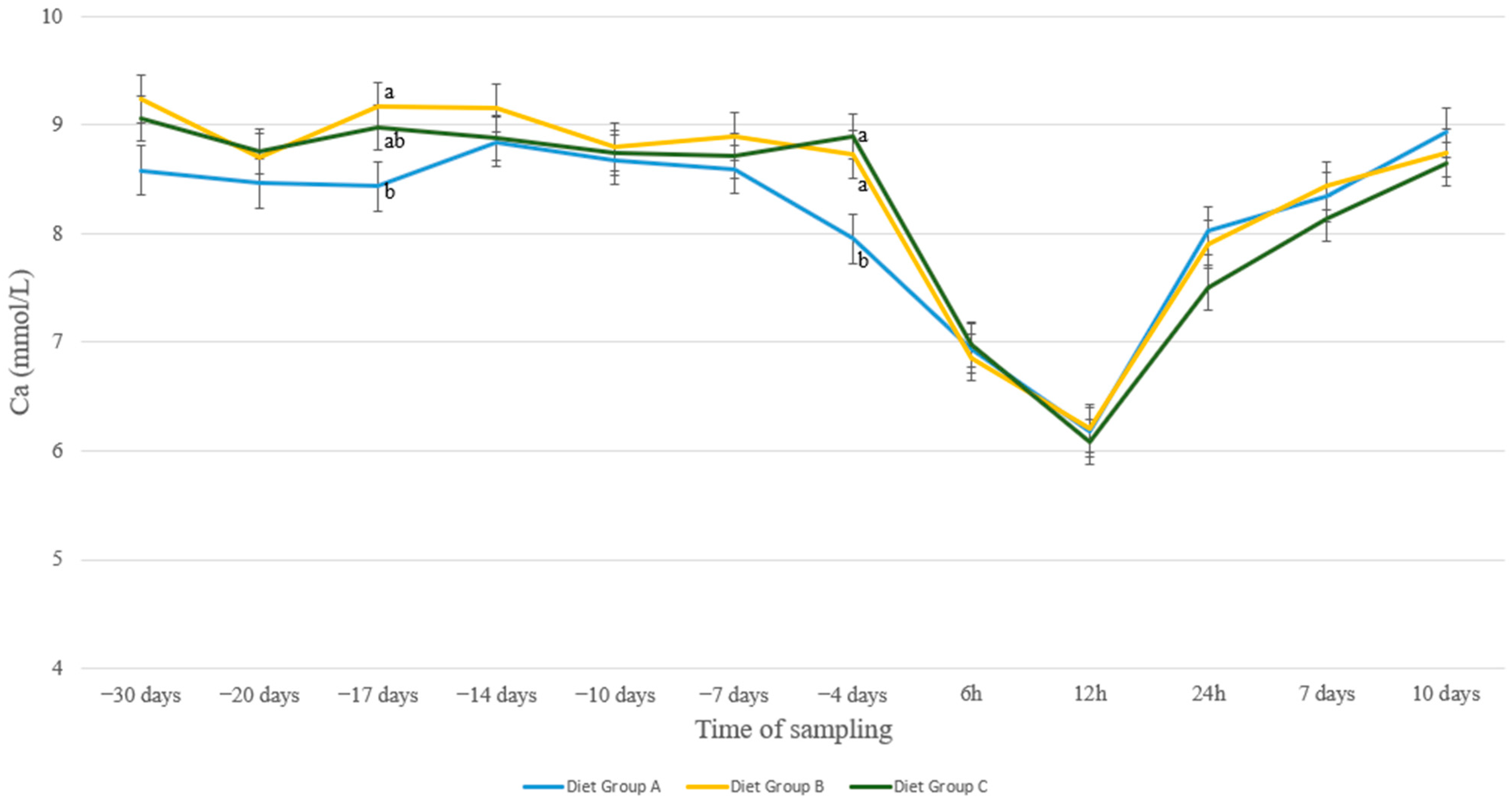 Animals 13 00213 g001 Animals 13 00213 g001