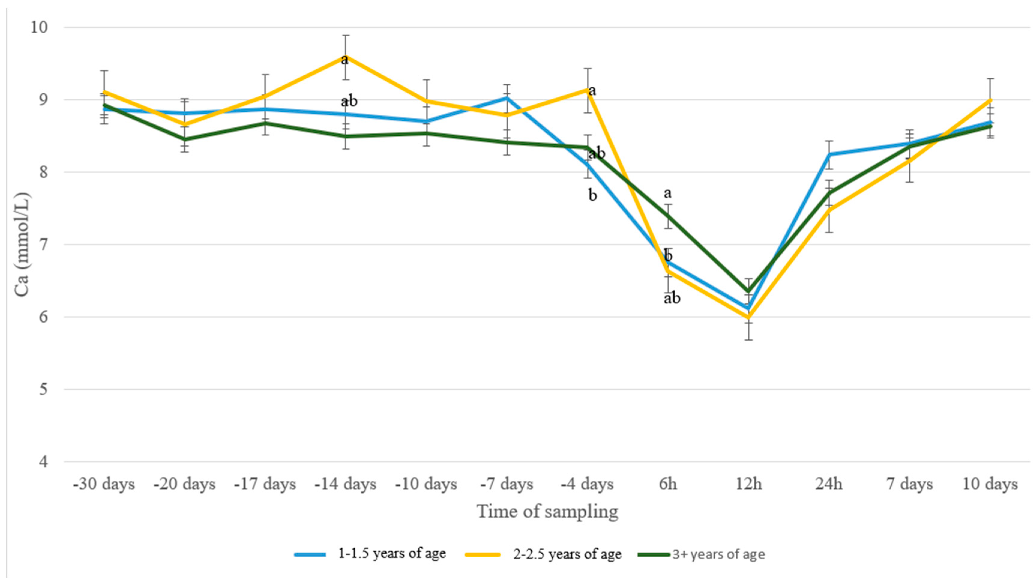 Animals 13 00213 g002 Animals 13 00213 g002