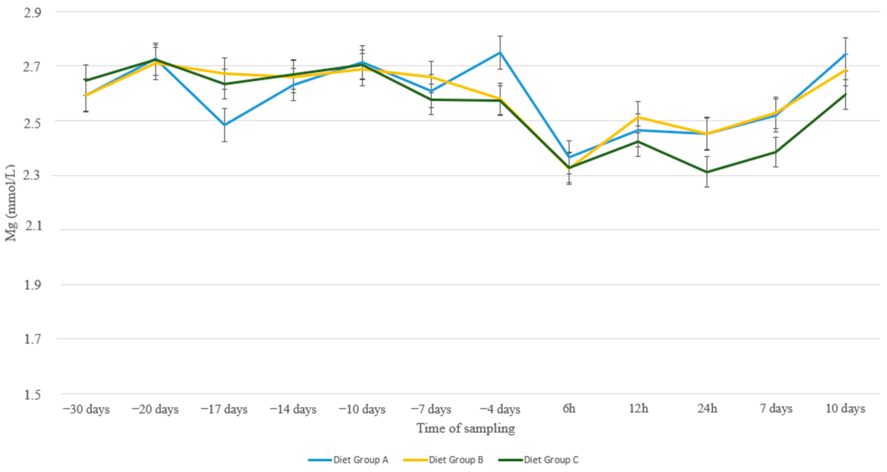 Animals 13 00213 g003 Animals 13 00213 g003