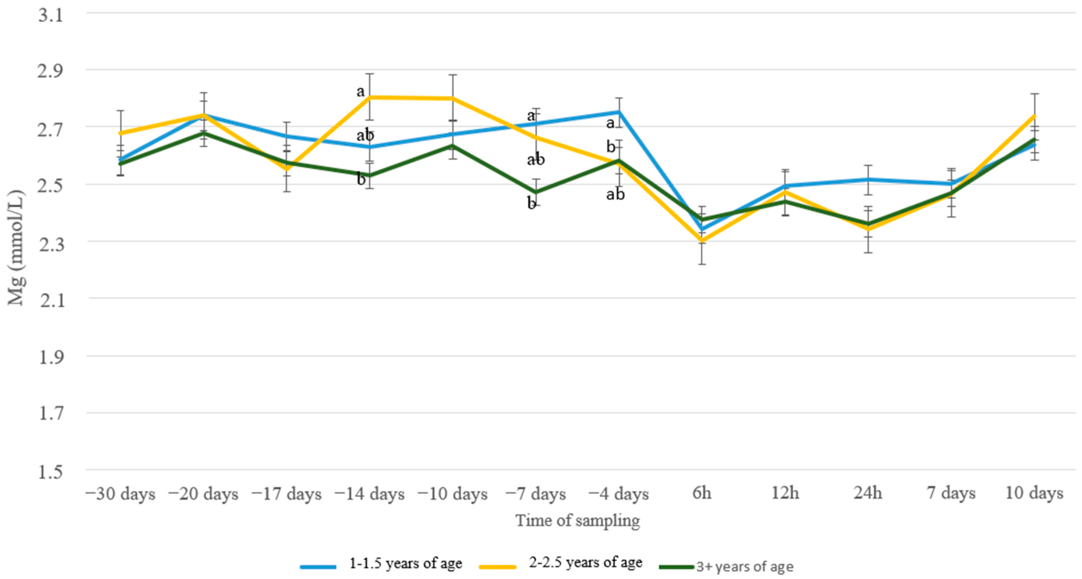 Animals 13 00213 g004 Animals 13 00213 g004