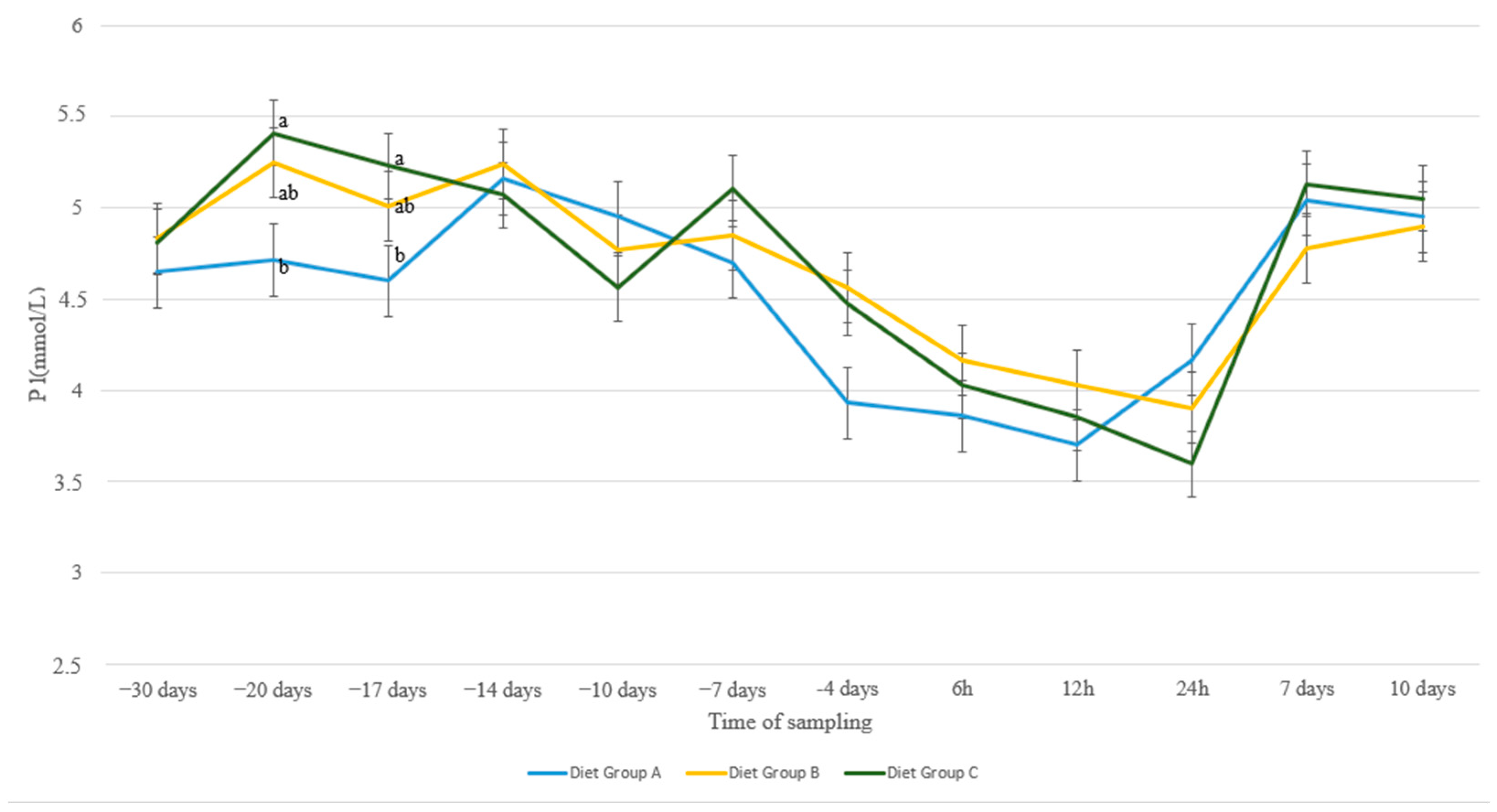 Animals 13 00213 g005 Animals 13 00213 g005