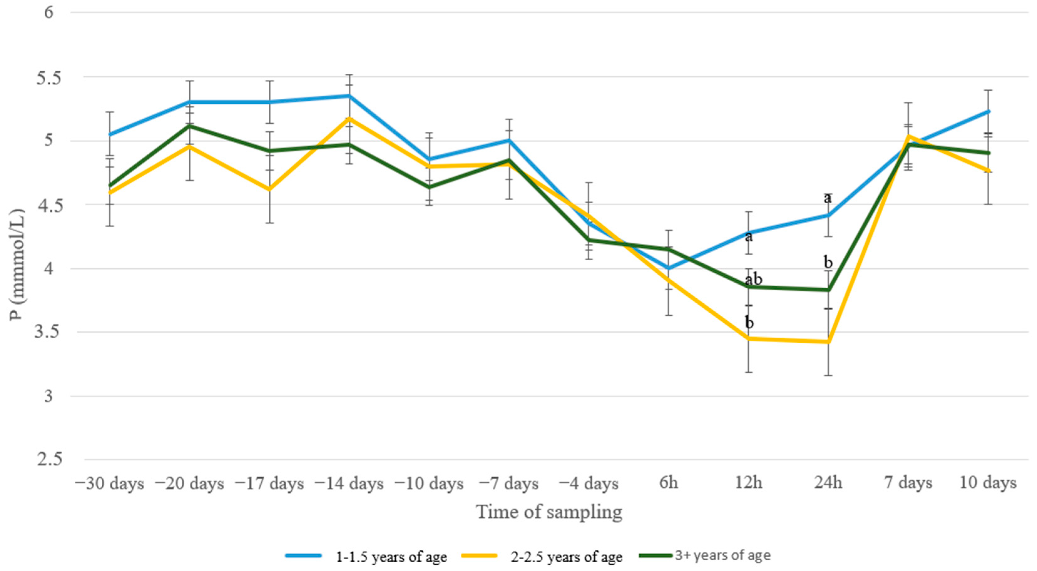 Animals 13 00213 g006 Animals 13 00213 g006