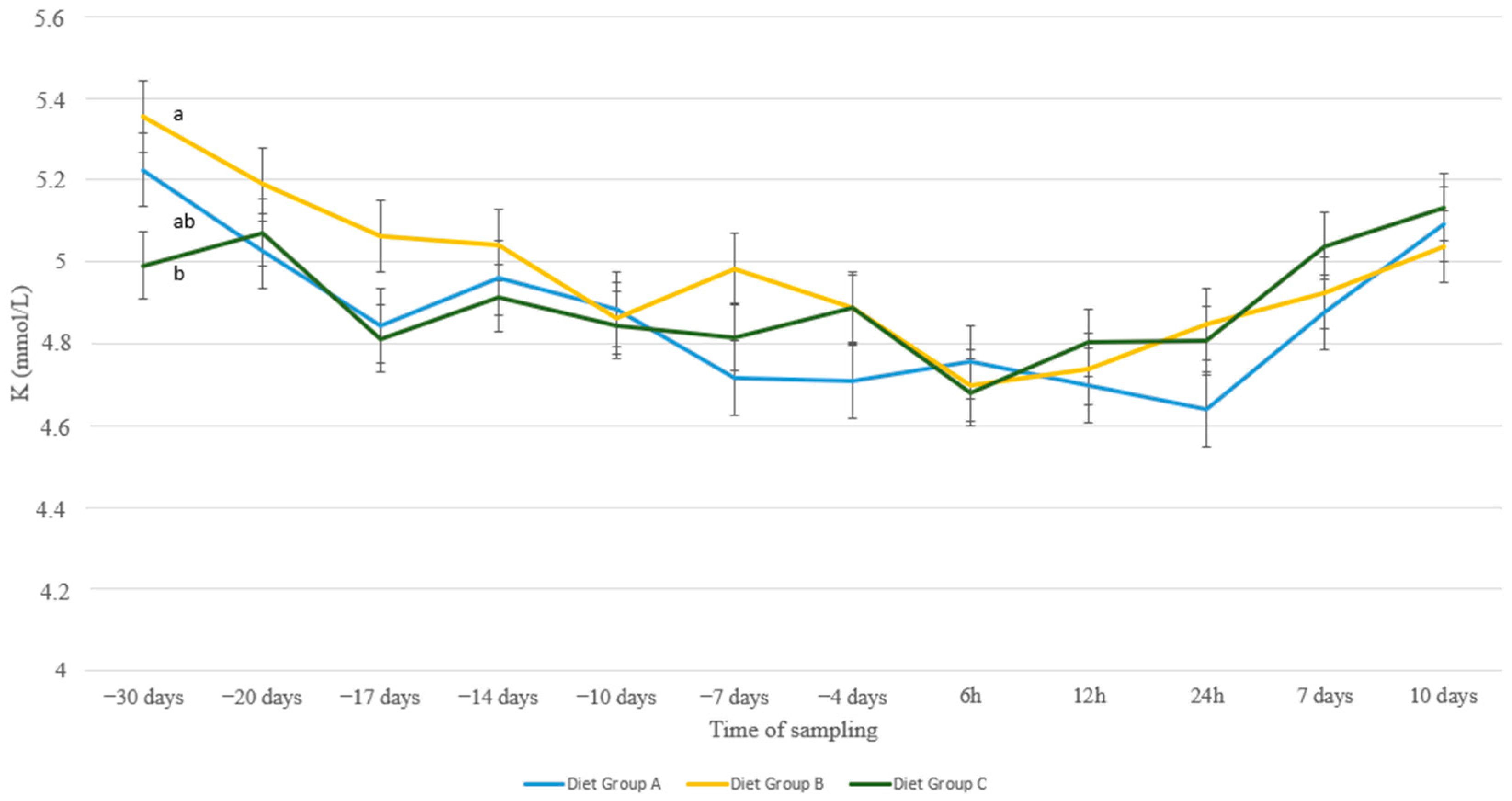 Animals 13 00213 g007 Animals 13 00213 g007