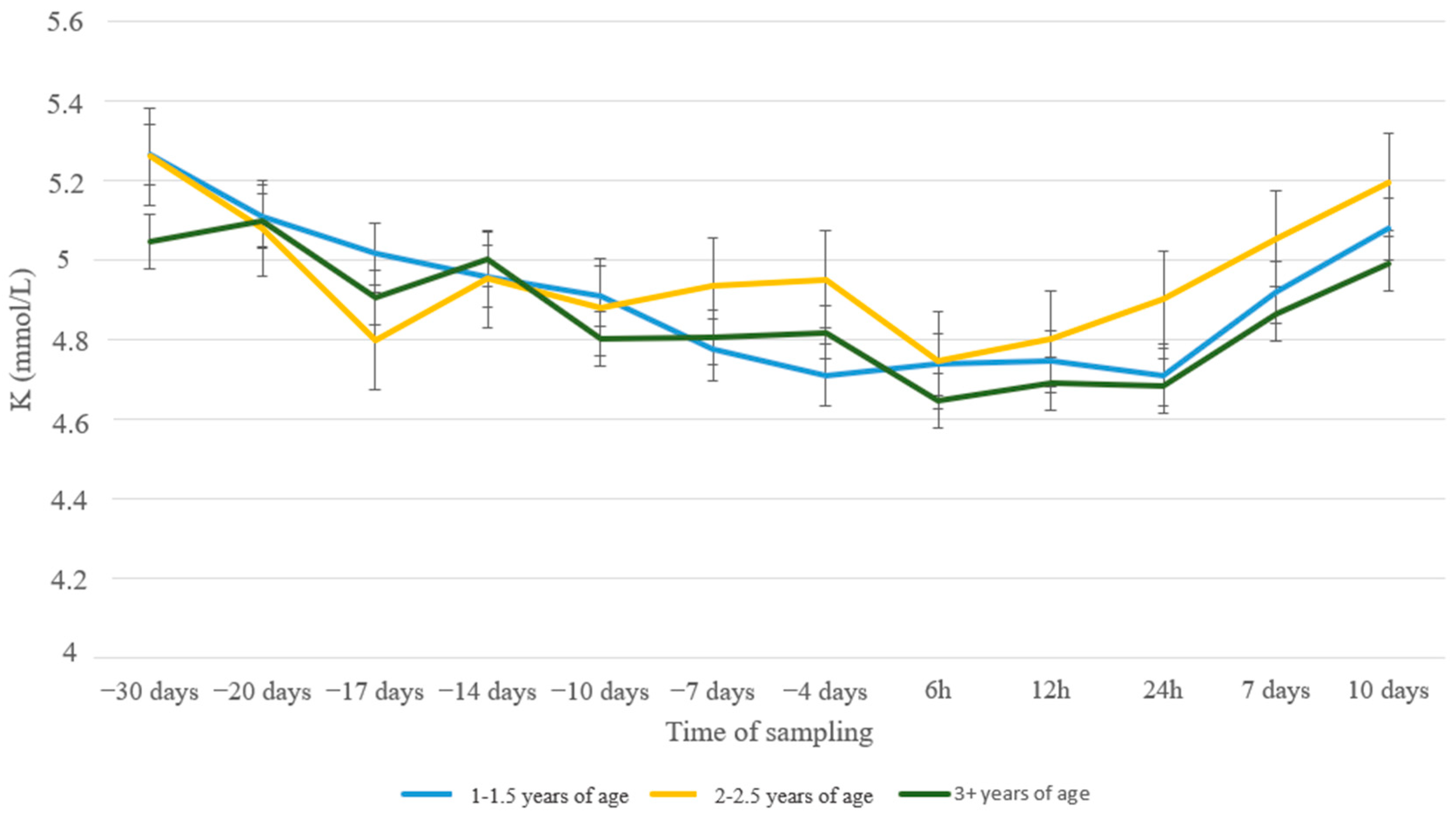 Animals 13 00213 g008 Animals 13 00213 g008