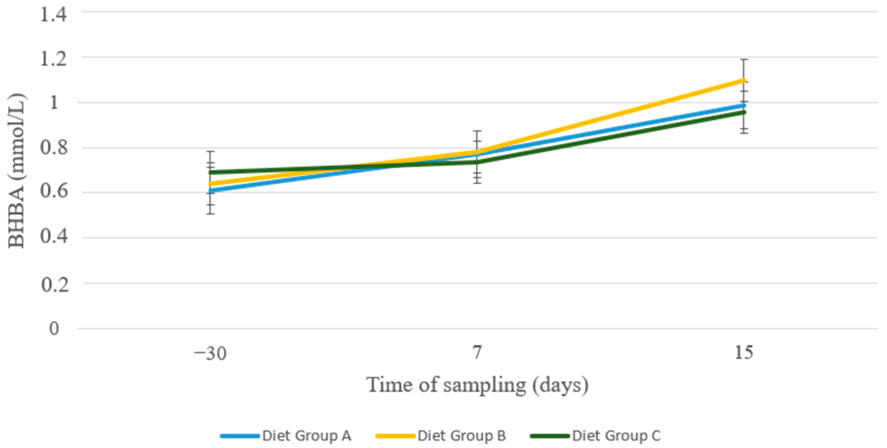 Animals 13 00213 g010 Animals 13 00213 g010