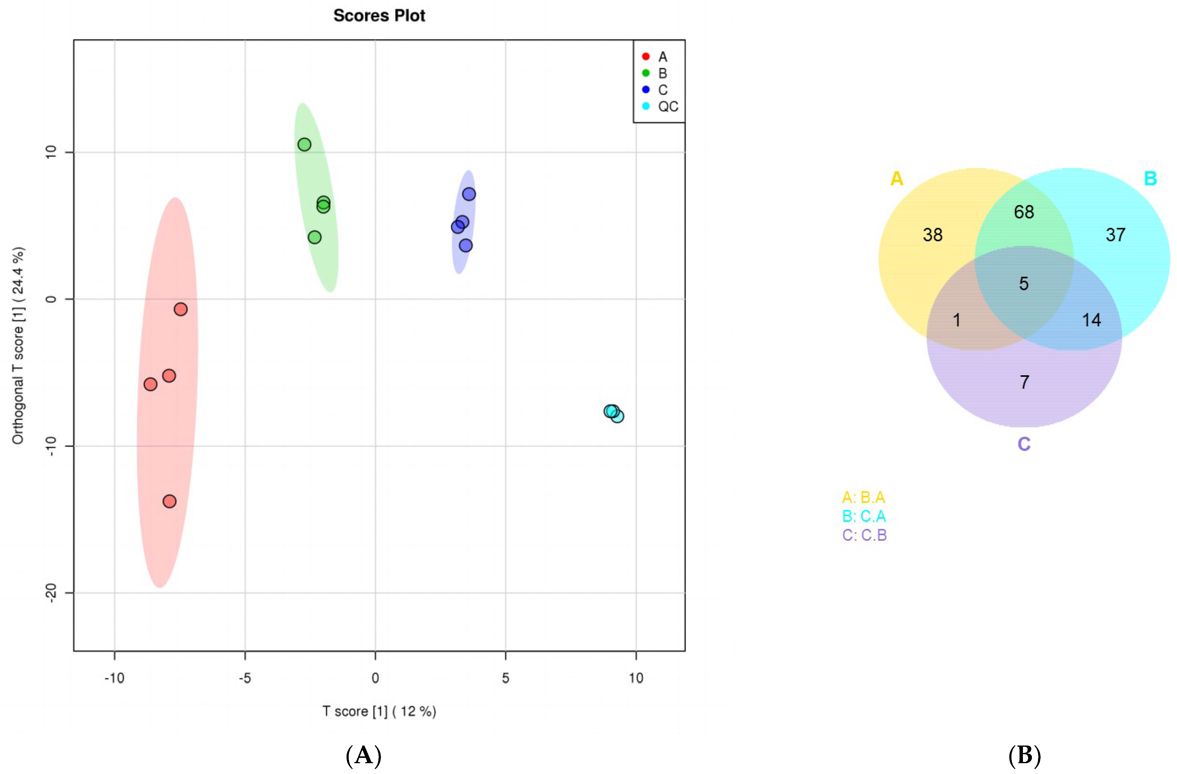 Animals 13 00217 g002a