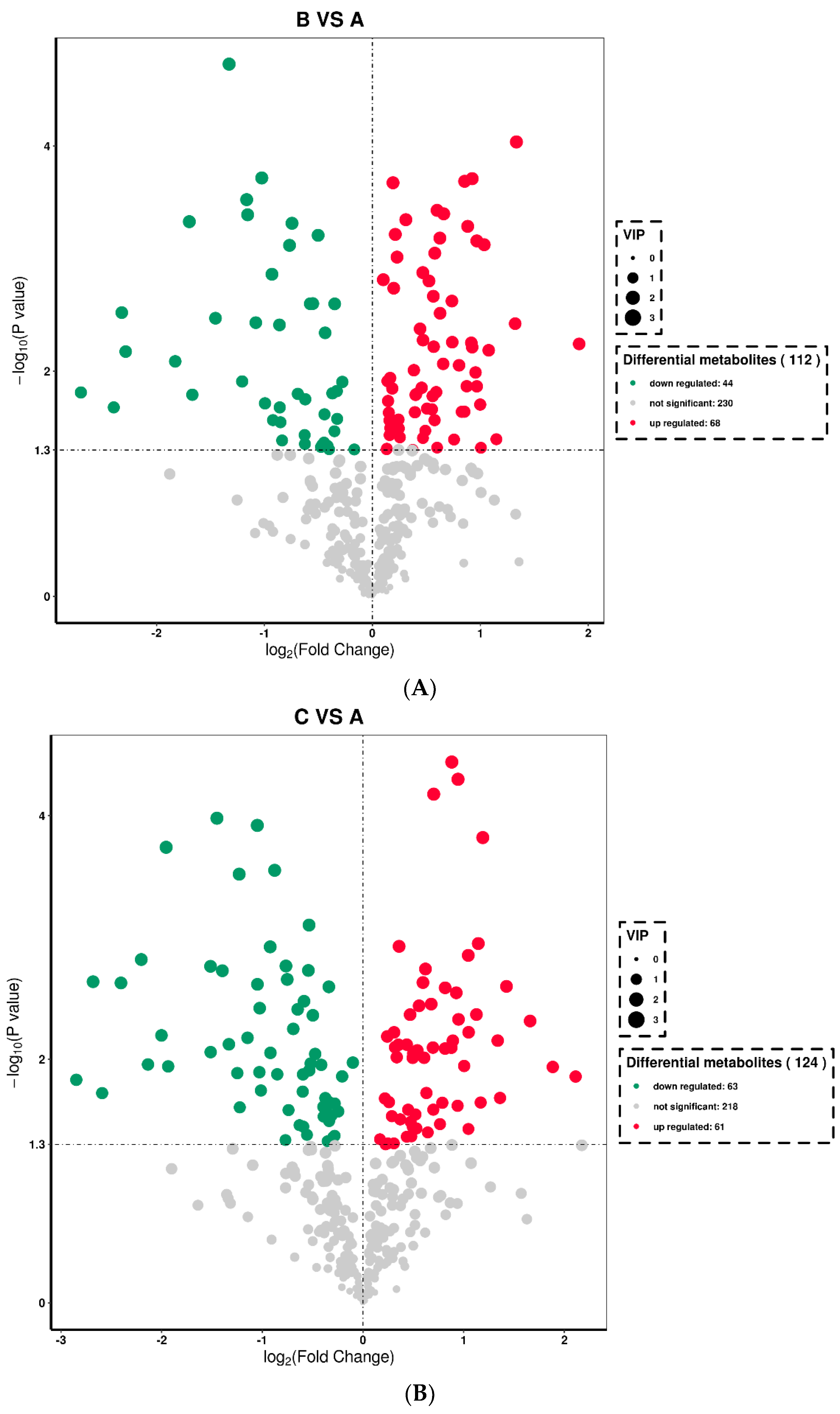Animals 13 00217 g003a