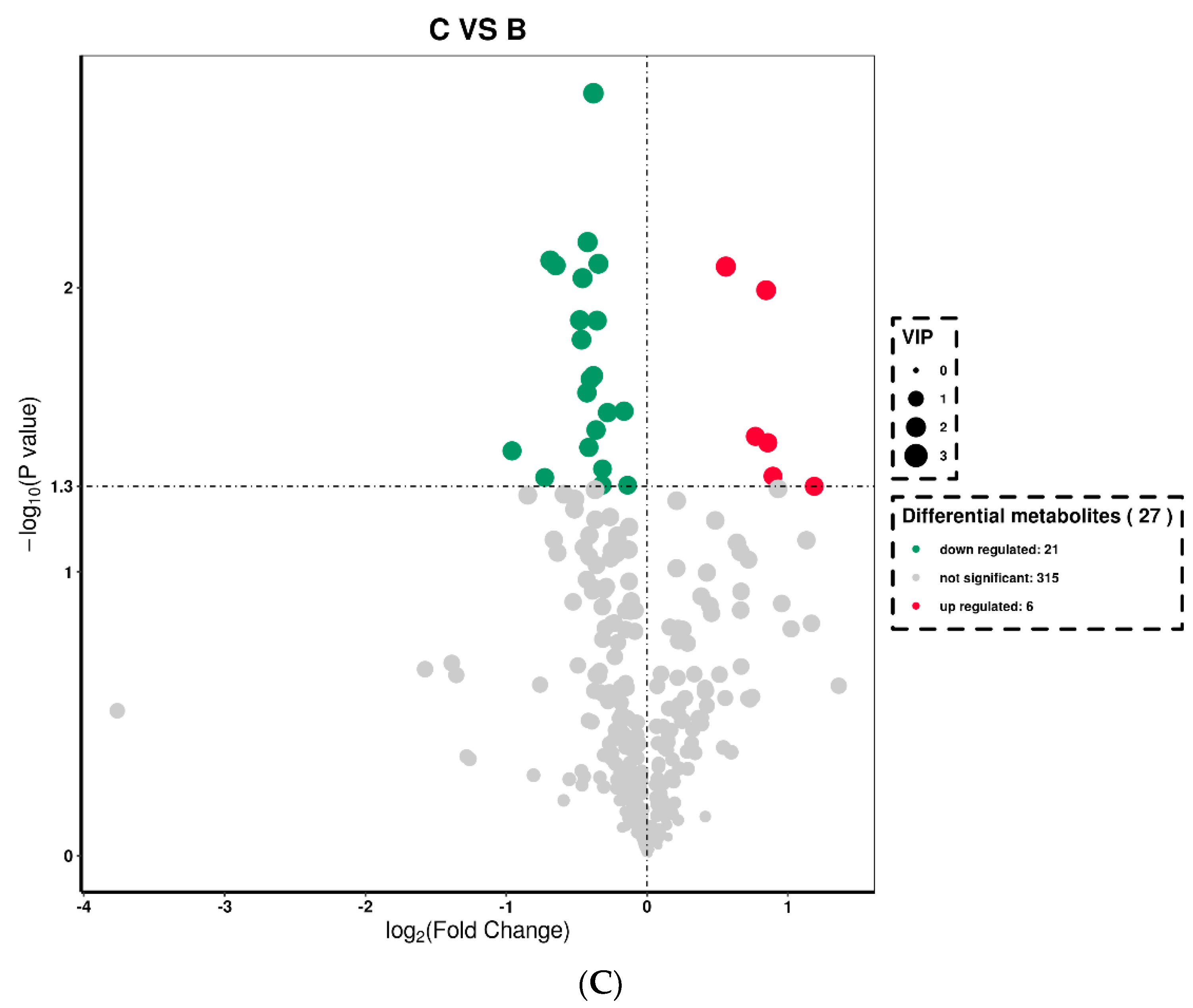 Animals 13 00217 g003b