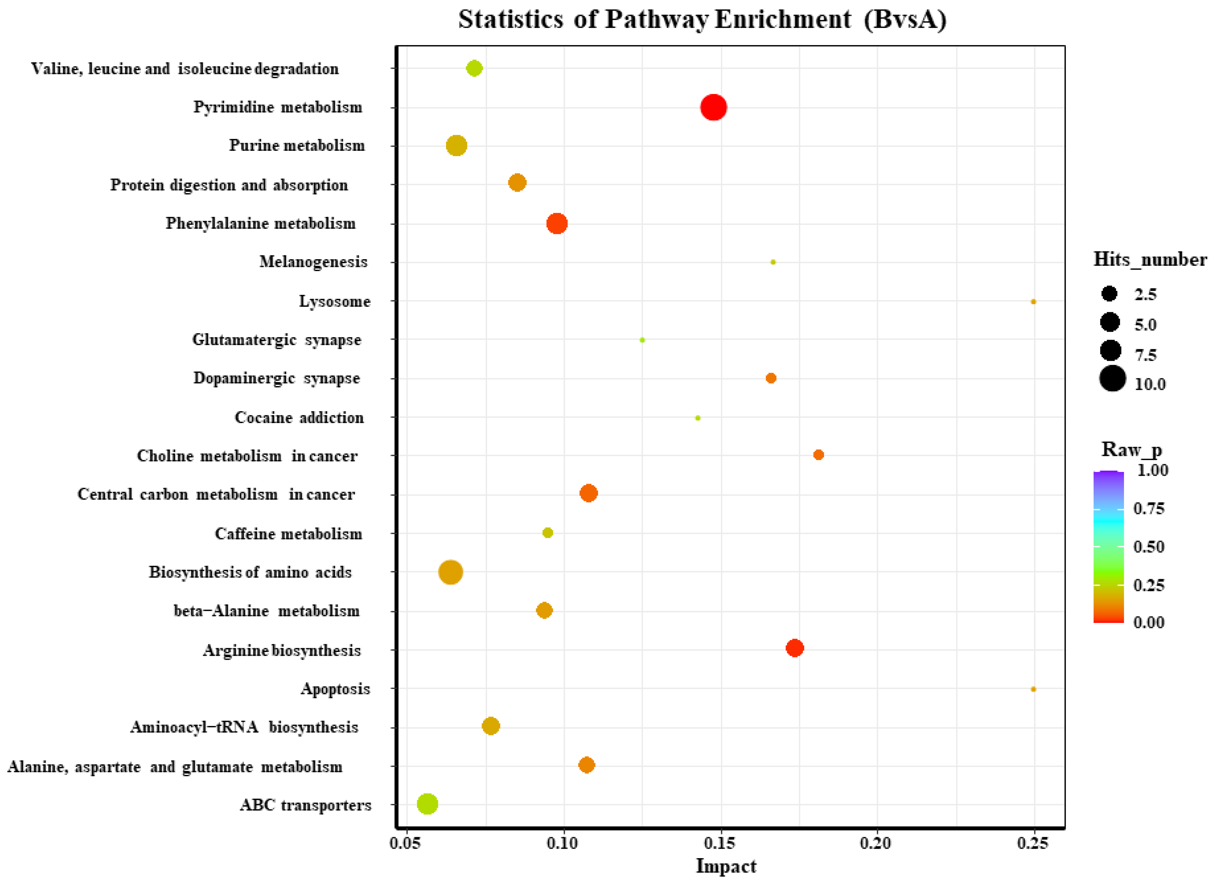 Animals 13 00217 g004