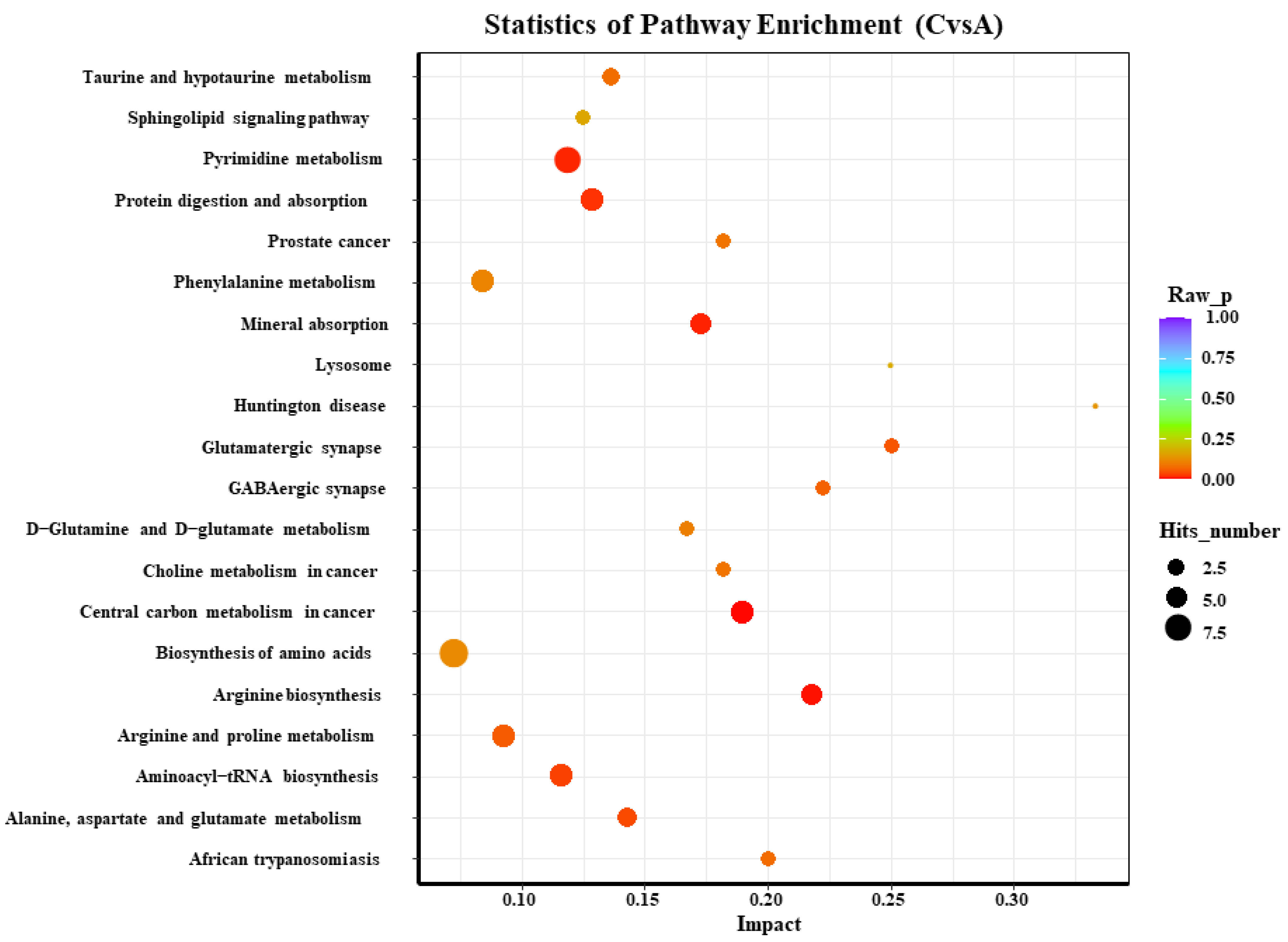 Animals 13 00217 g005