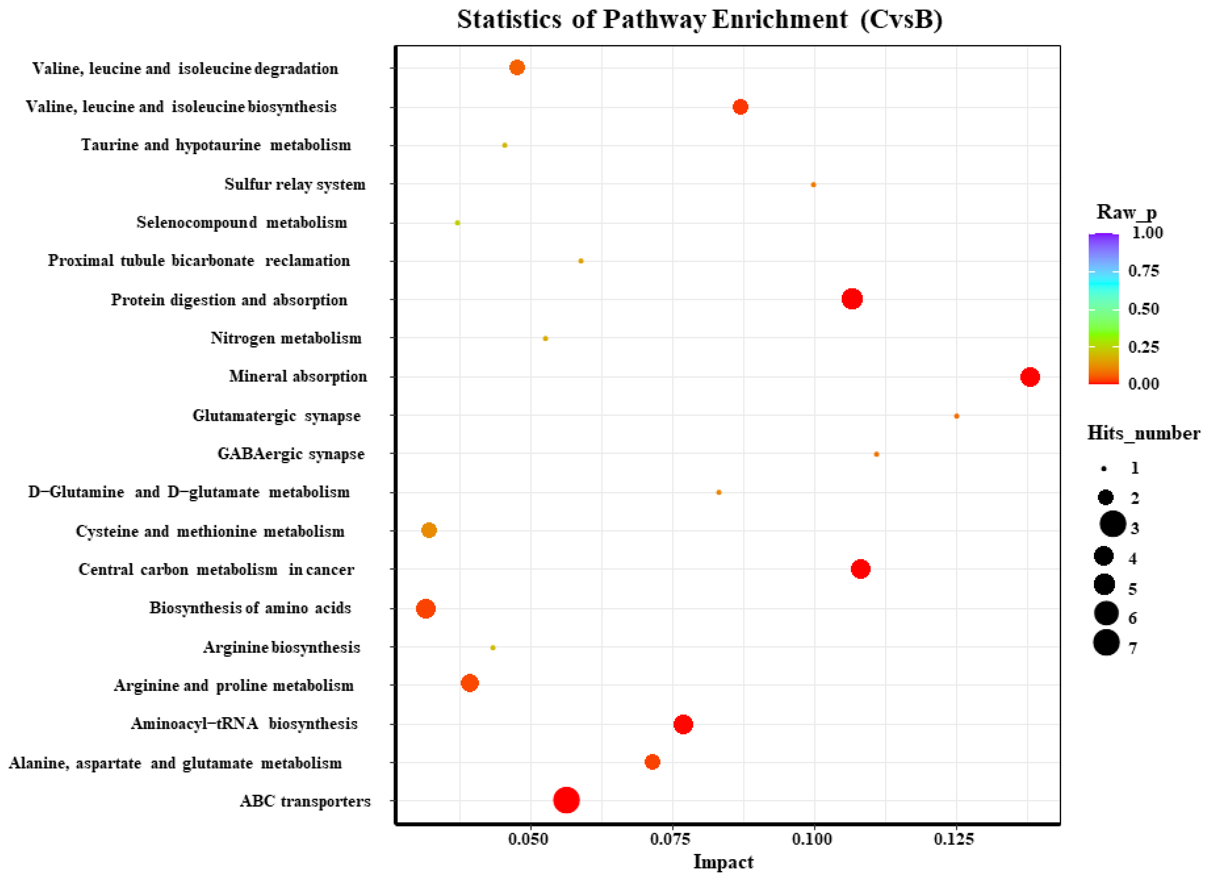 Animals 13 00217 g006