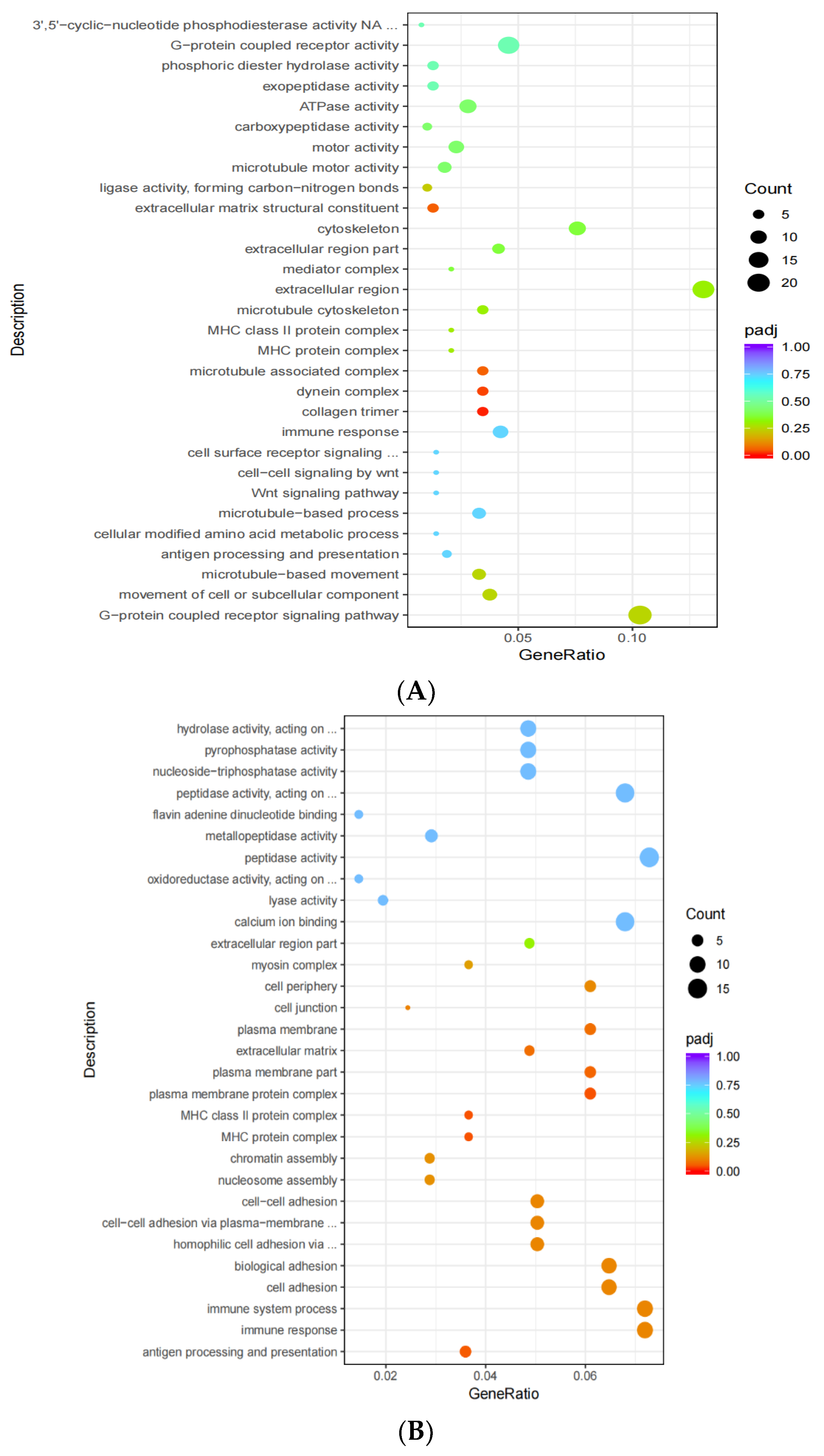 Animals 13 00217 g008