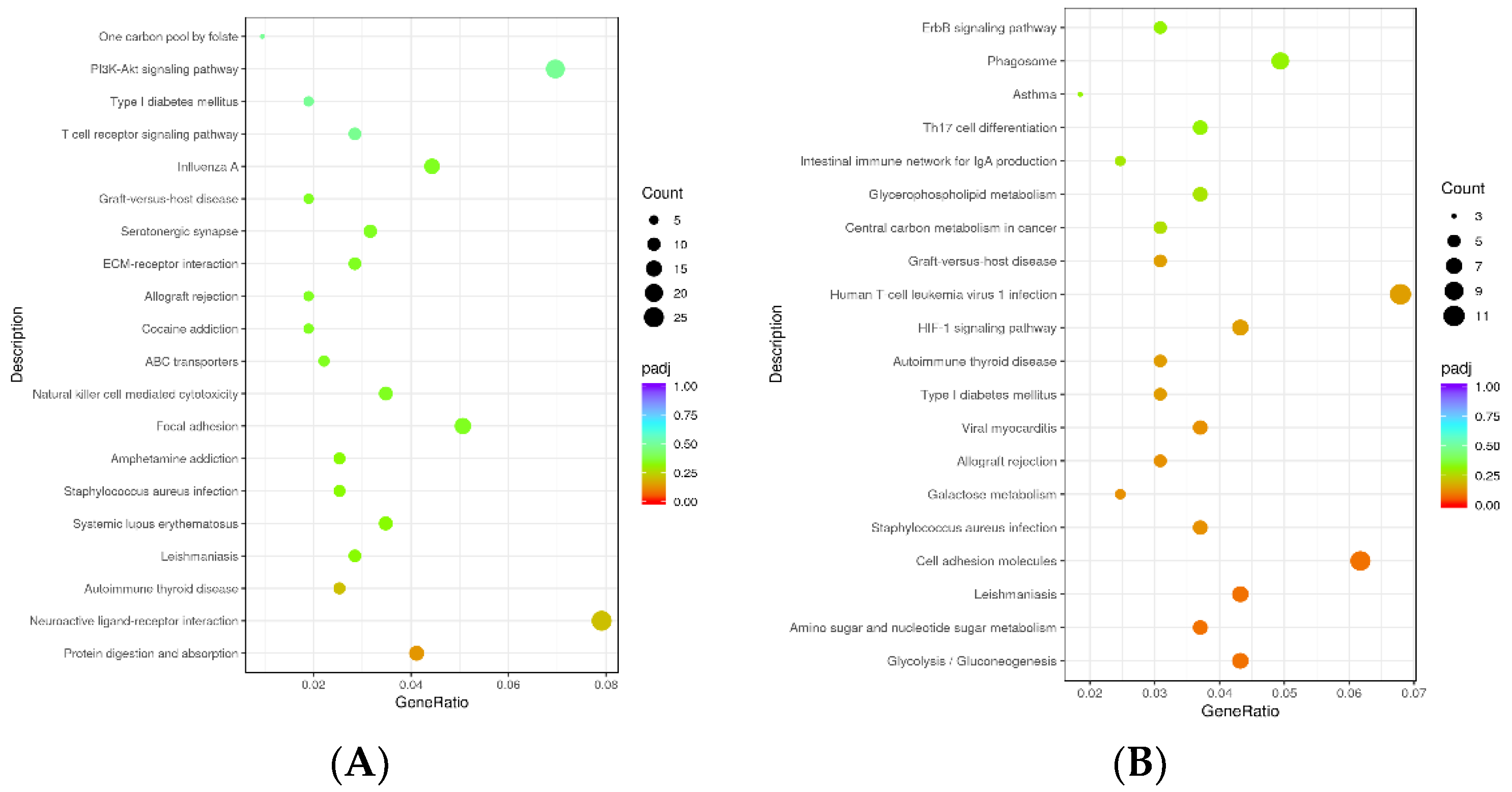 Animals 13 00217 g009