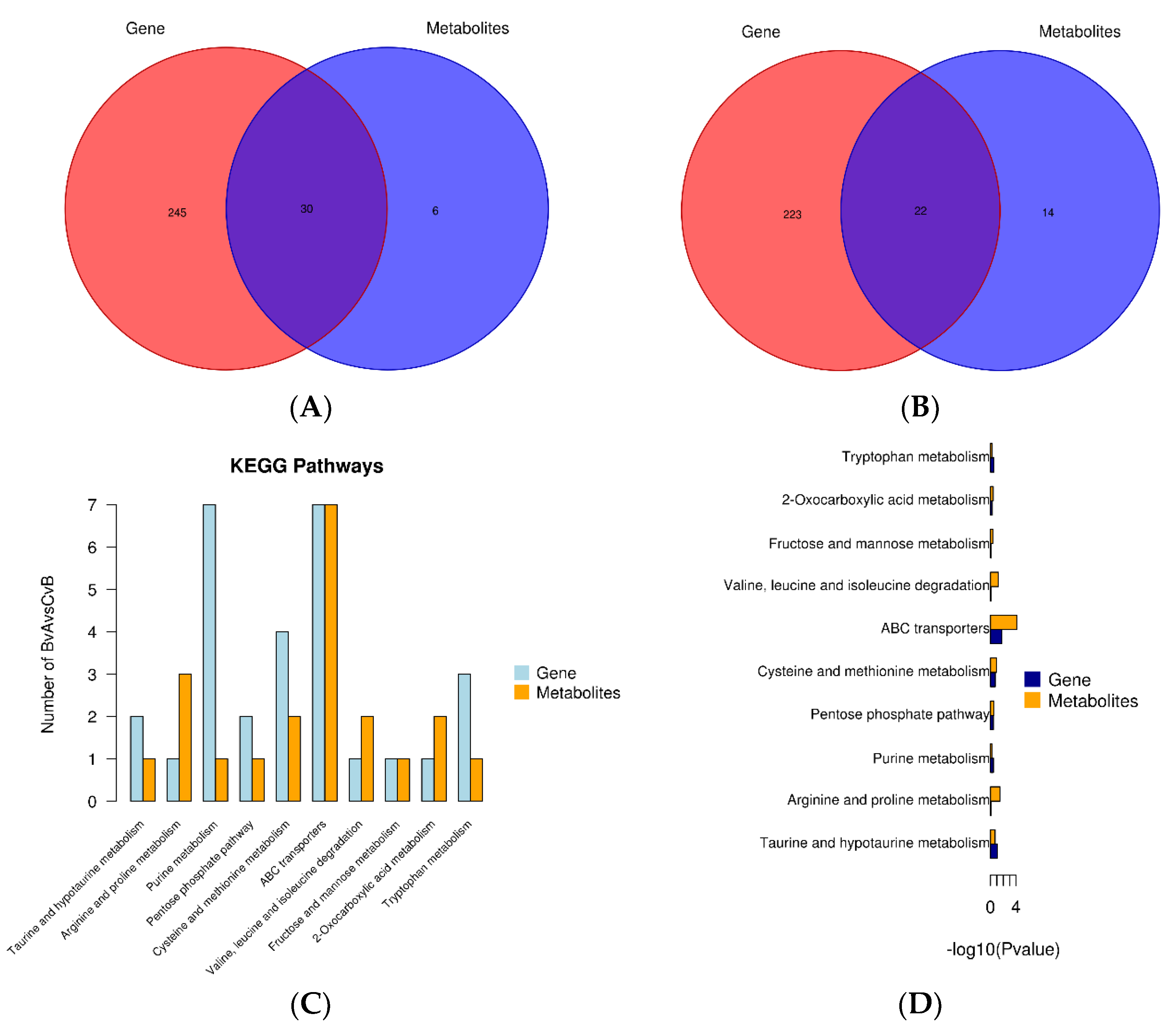 Animals 13 00217 g013a