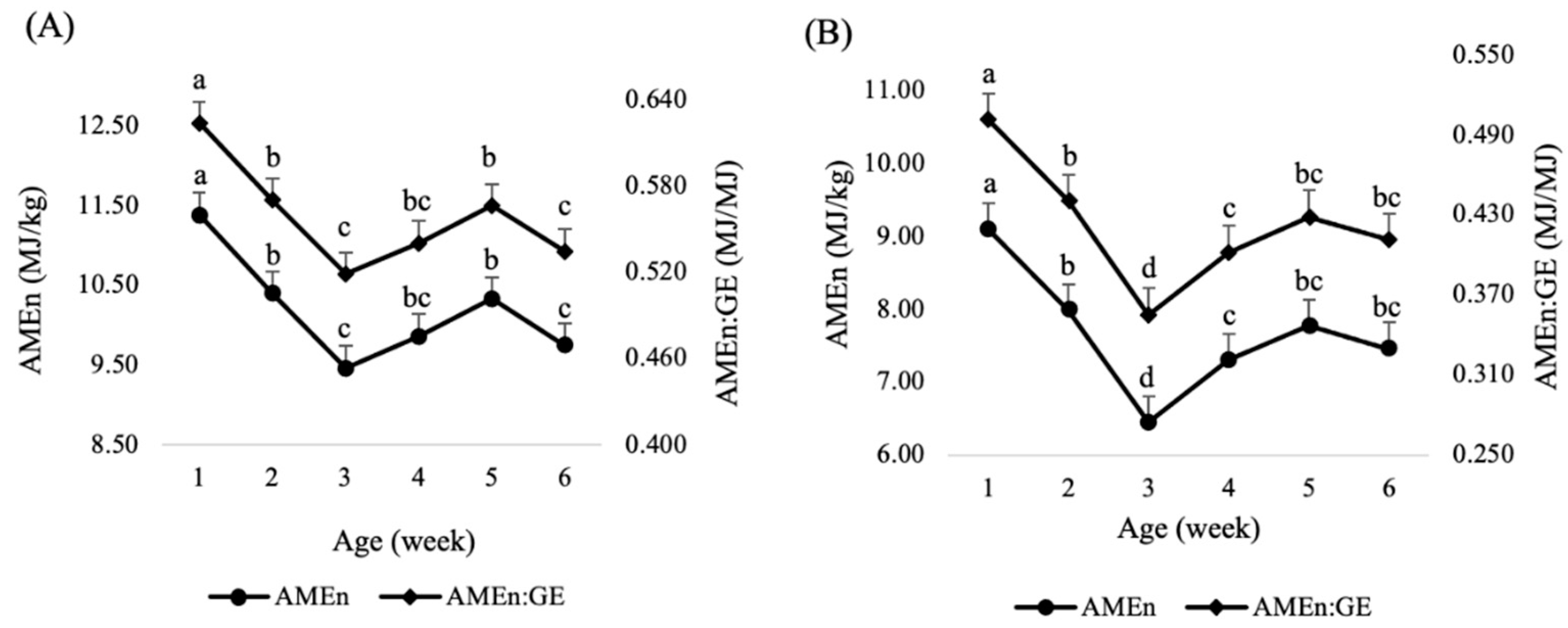 Animals 13 00219 g001