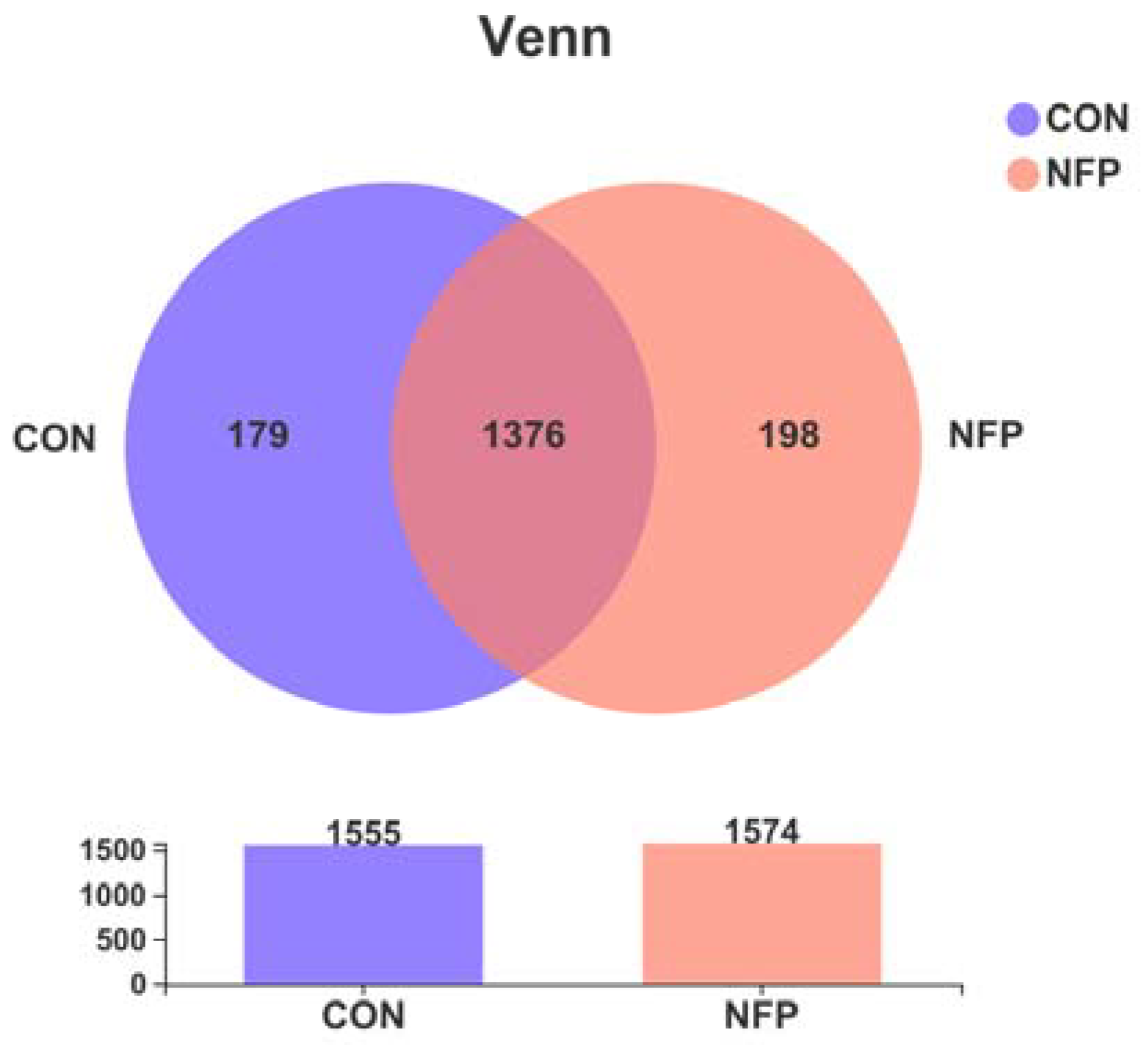 Animals 13 00221 g001 Animals 13 00221 g001