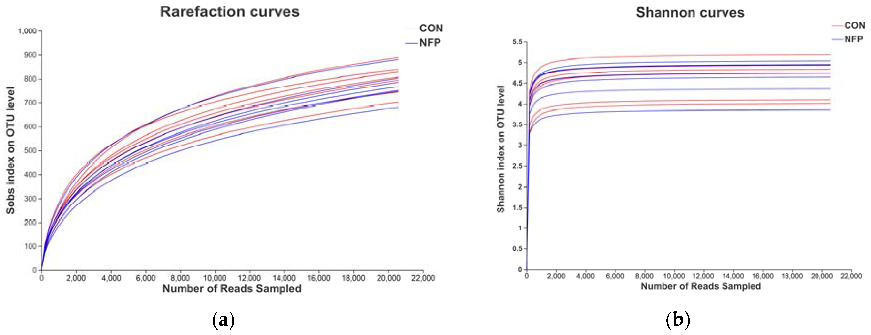 Animals 13 00221 g002 Animals 13 00221 g002