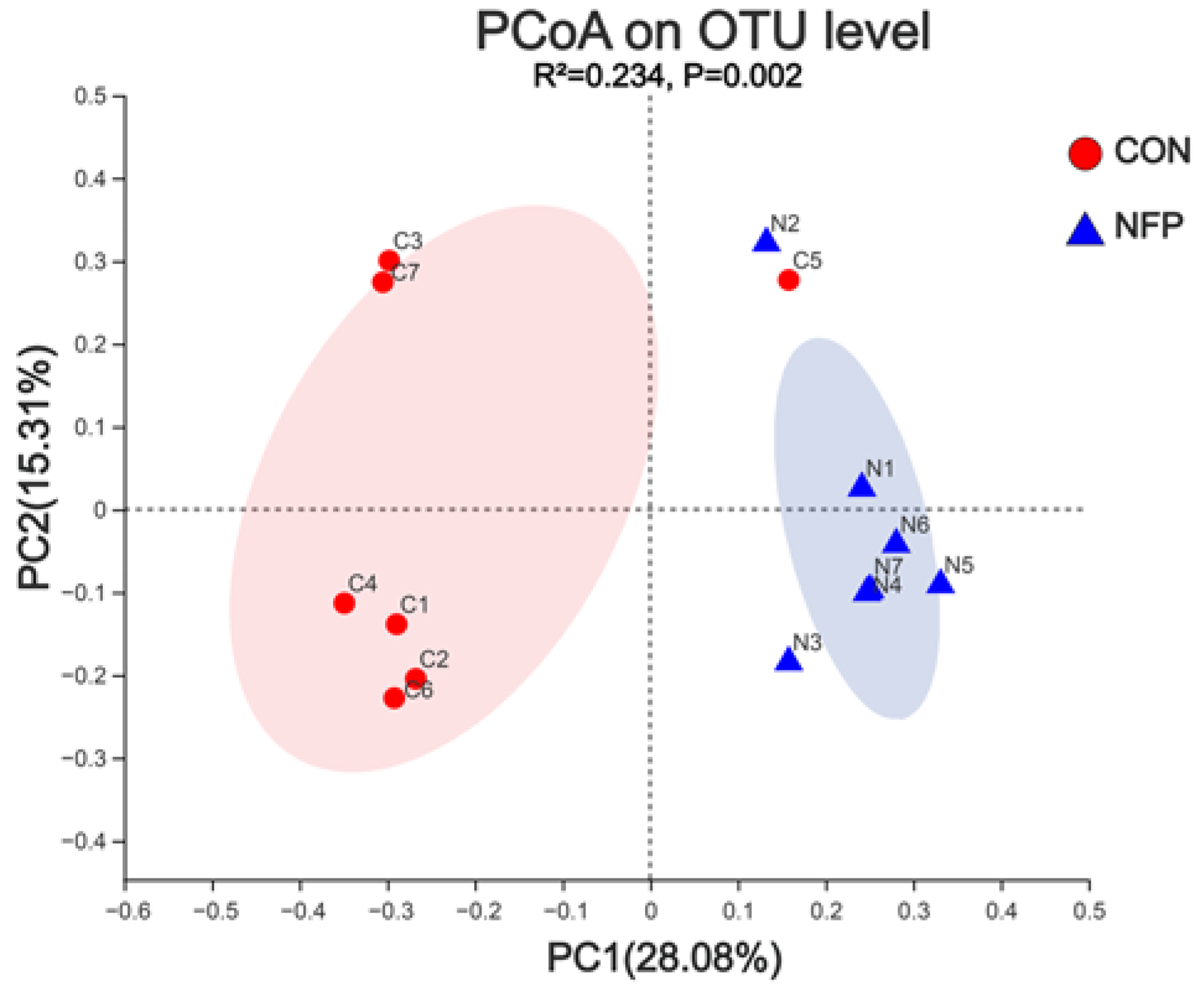 Animals 13 00221 g003 Animals 13 00221 g003
