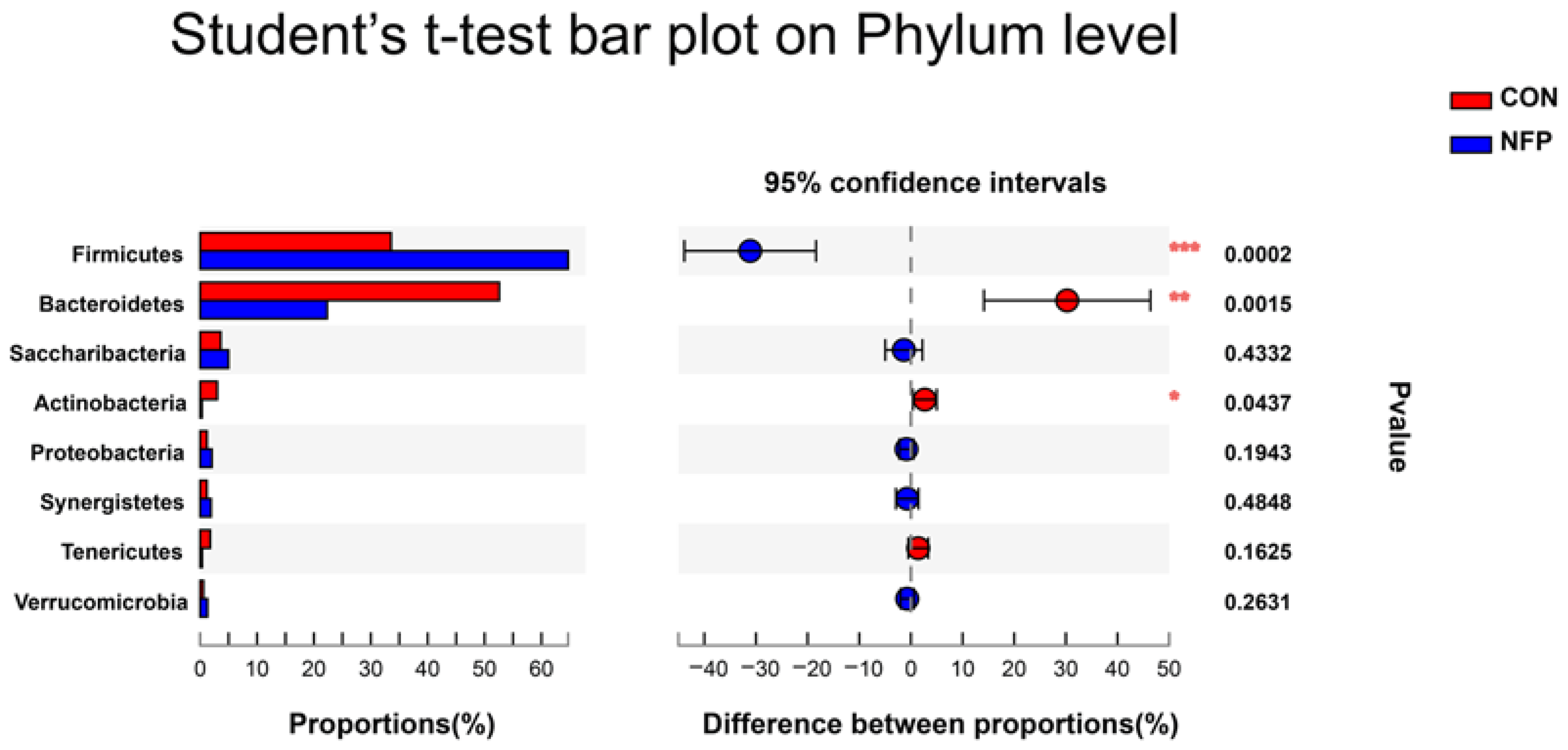 Animals 13 00221 g004 Animals 13 00221 g004