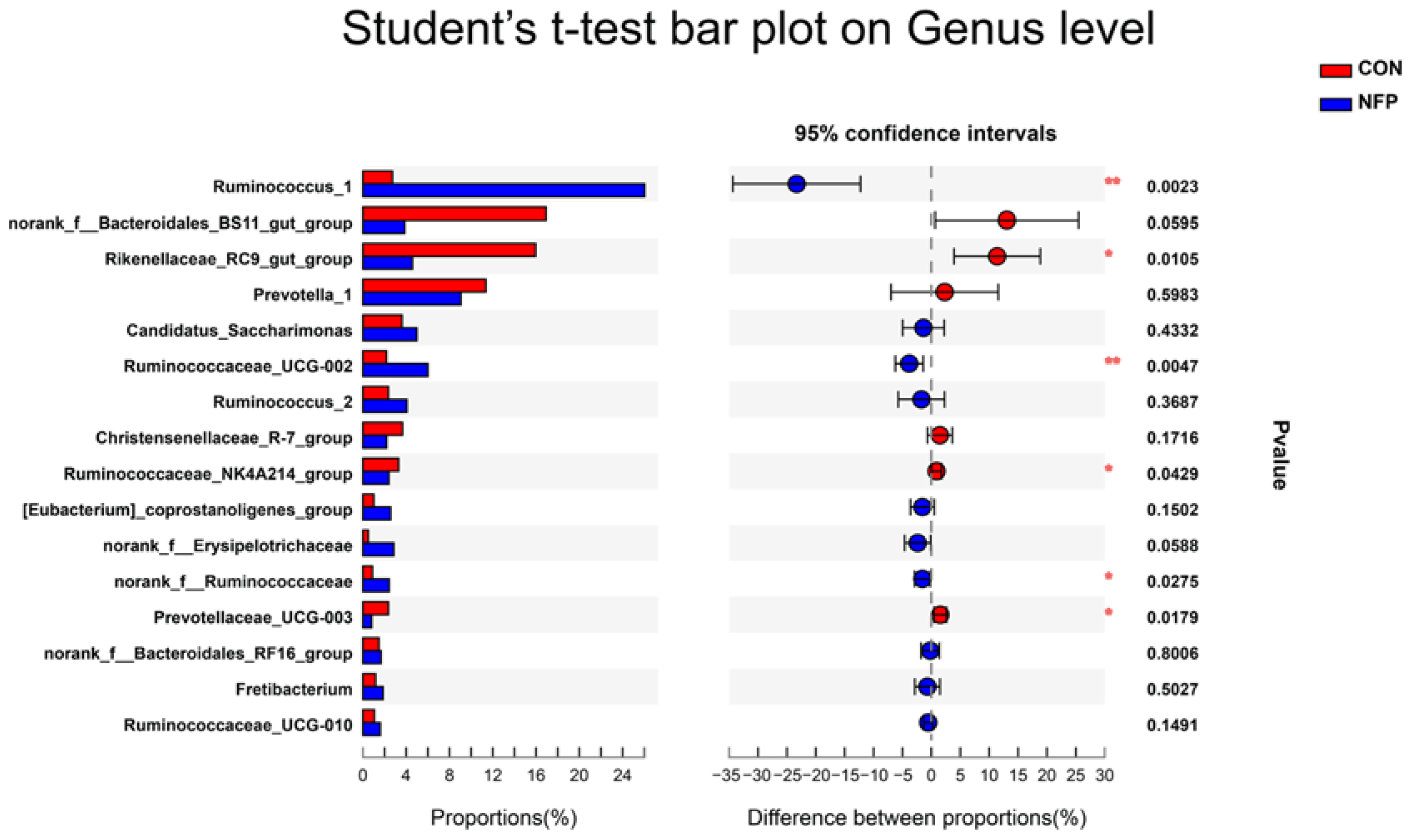 Animals 13 00221 g006 Animals 13 00221 g006
