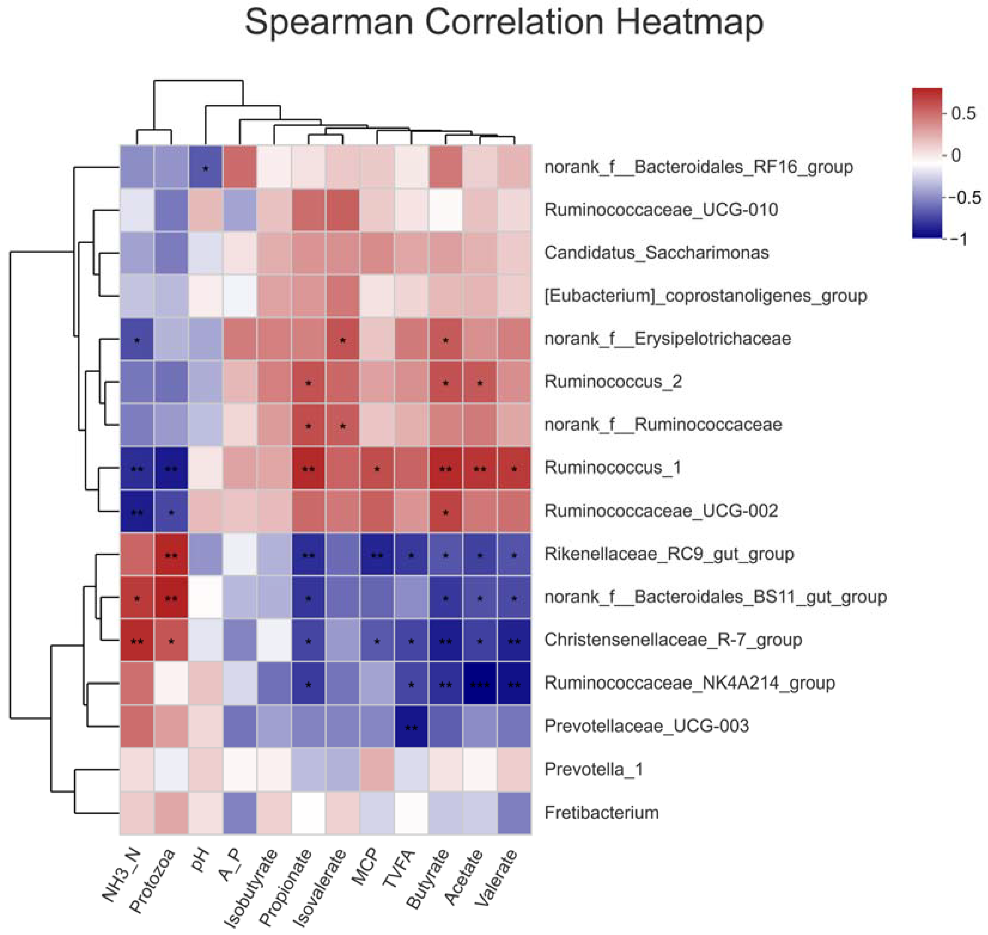 Animals 13 00221 g007 Animals 13 00221 g007