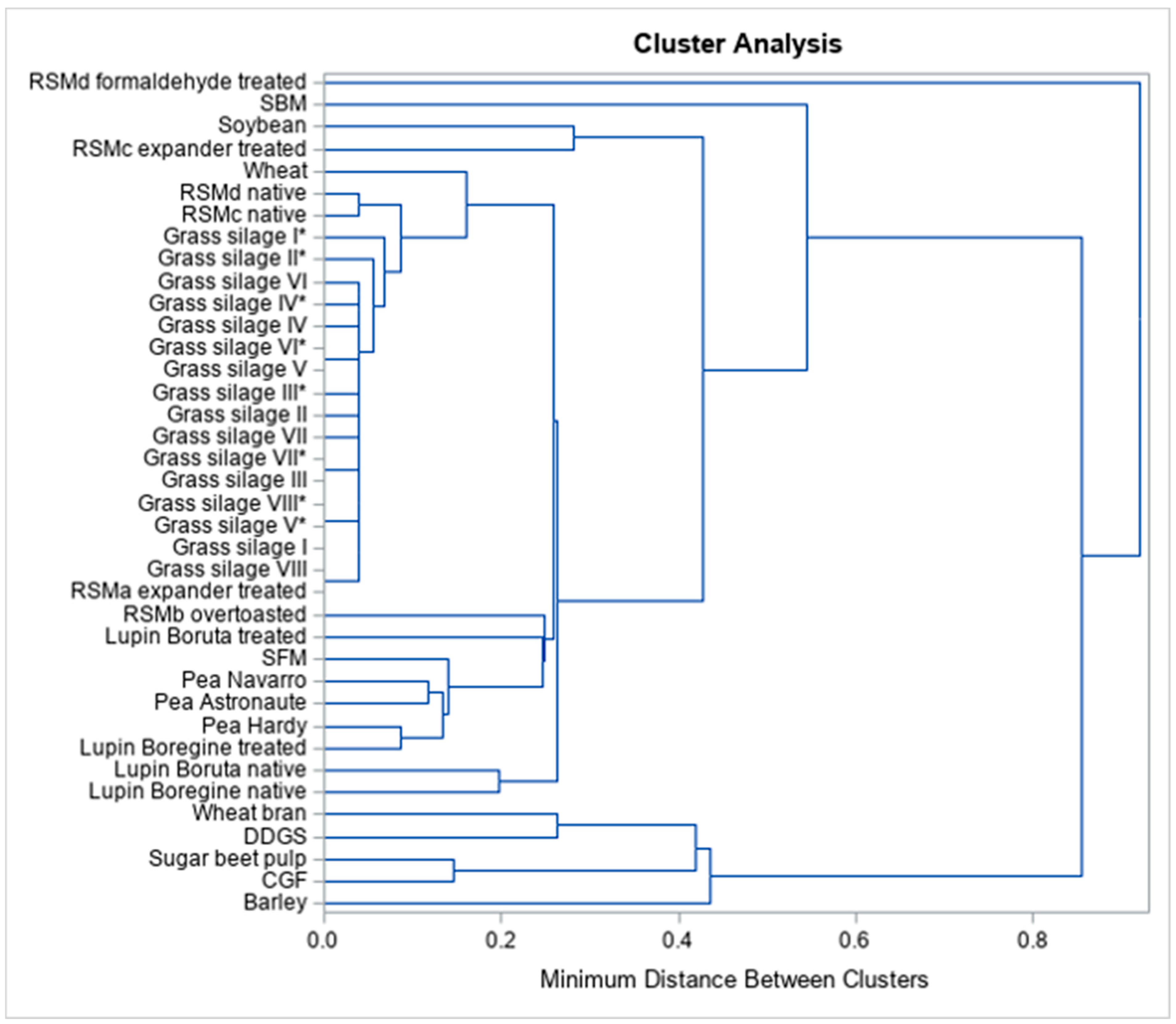 Animals 13 00224 g002 Animals 13 00224 g002