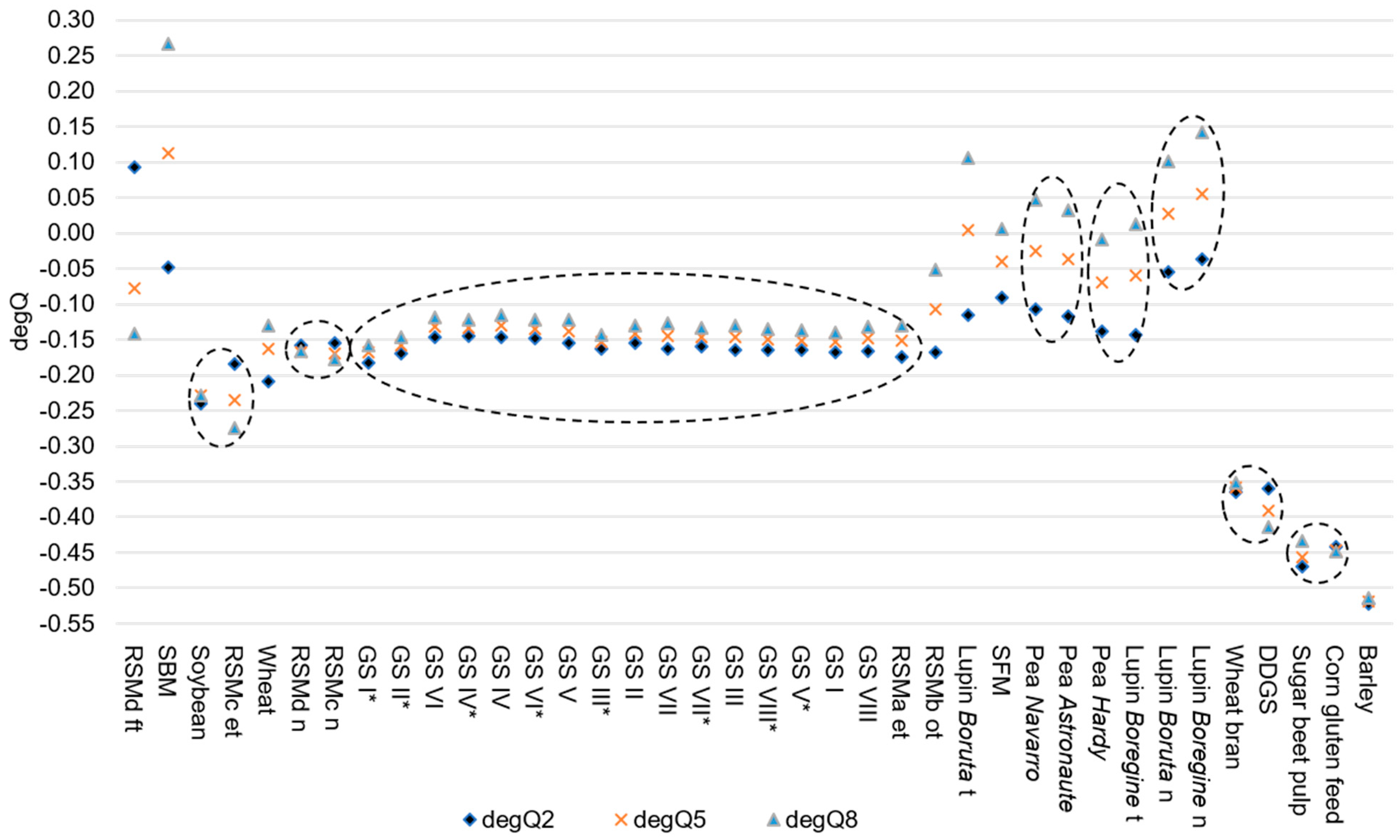 Animals 13 00224 g003 Animals 13 00224 g003