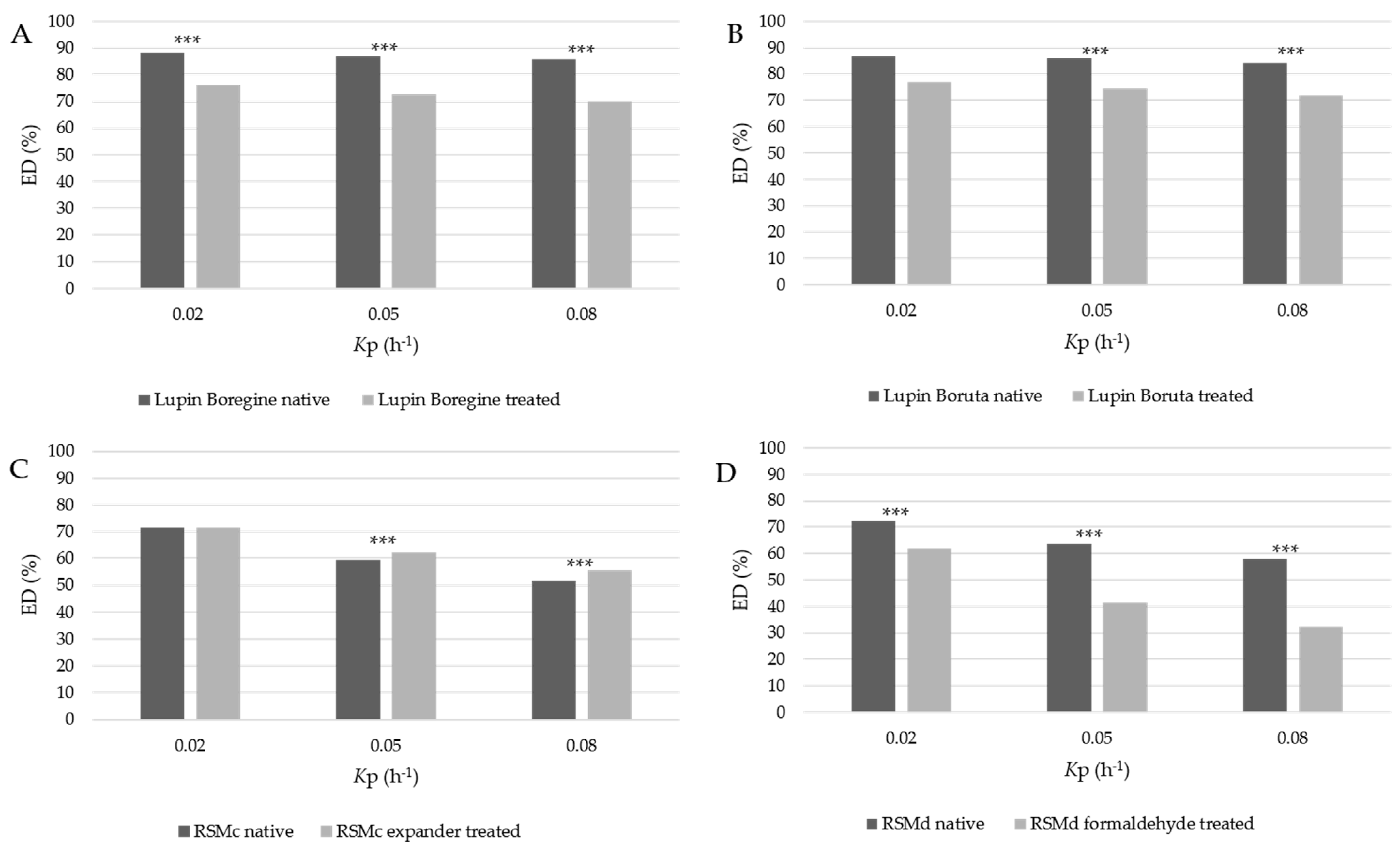 Animals 13 00224 g004 Animals 13 00224 g004