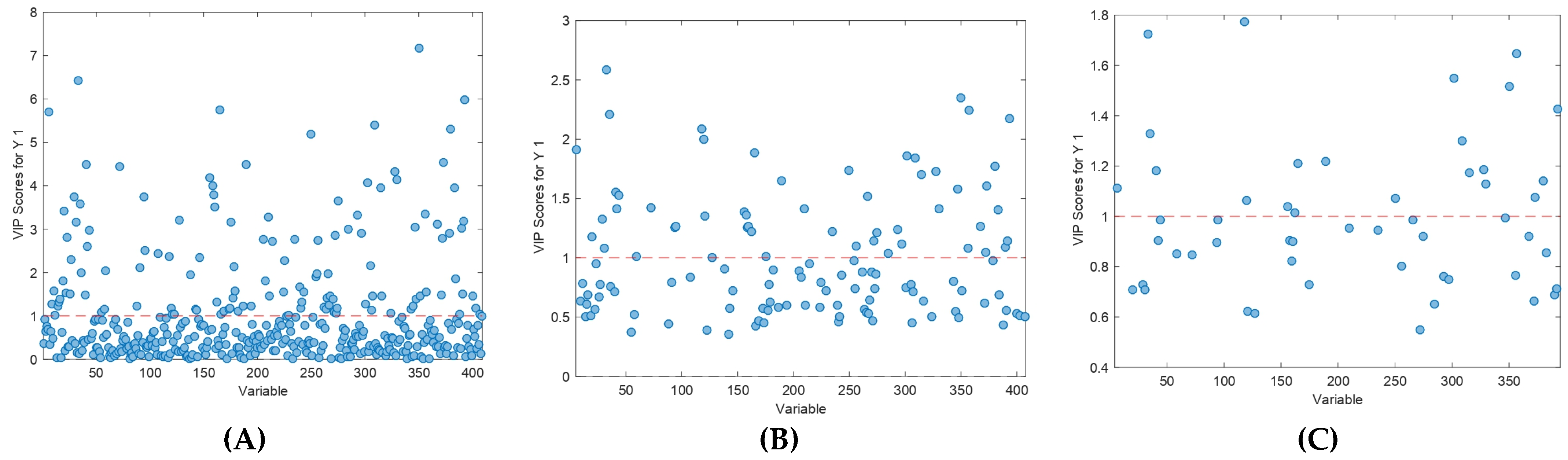 Animals 13 00226 g003