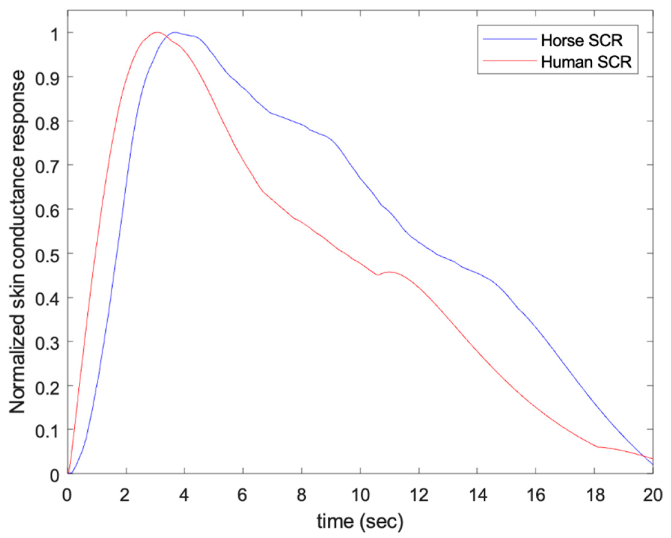 Animals 13 00229 g002 Animals 13 00229 g002