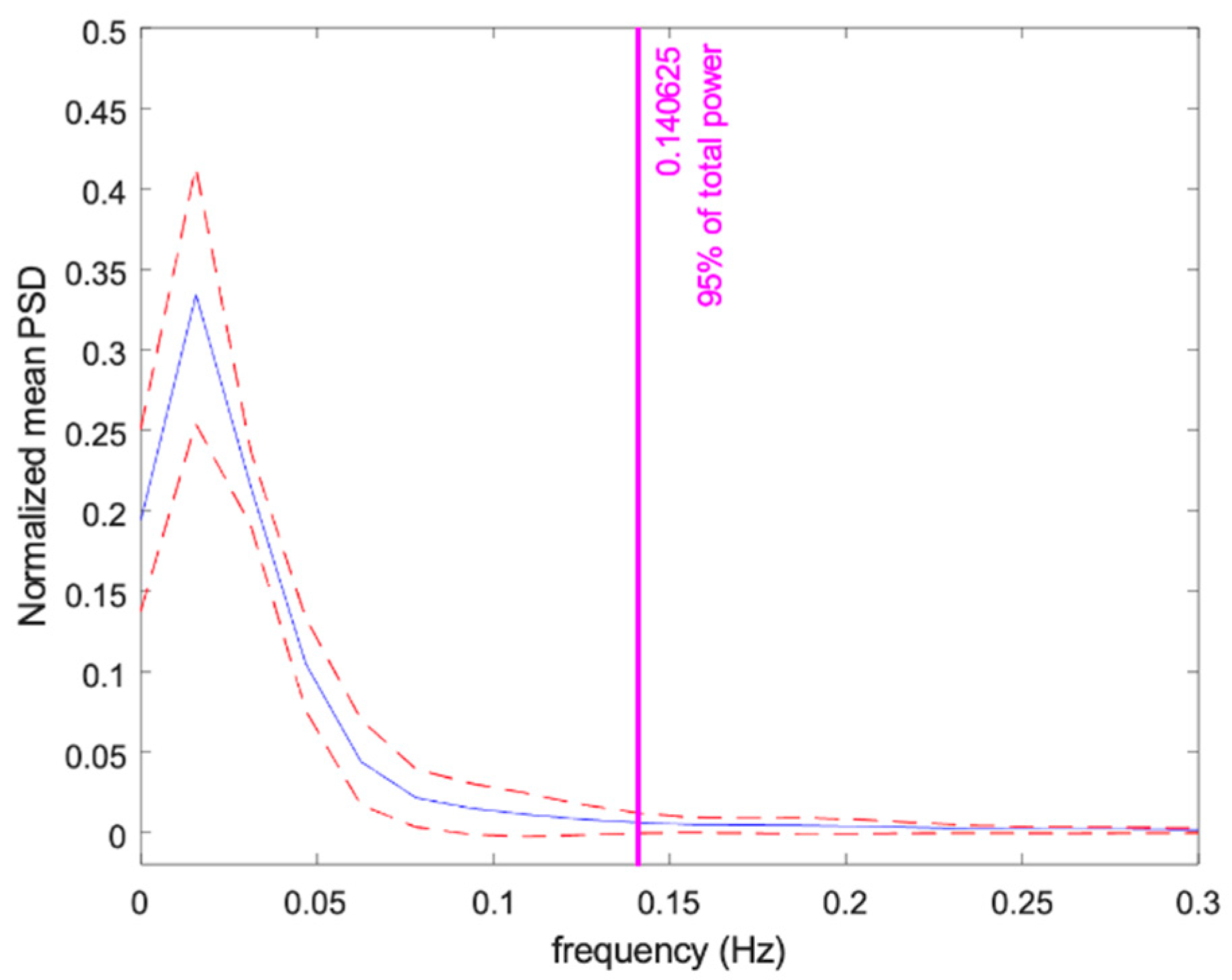 Animals 13 00229 g003 Animals 13 00229 g003