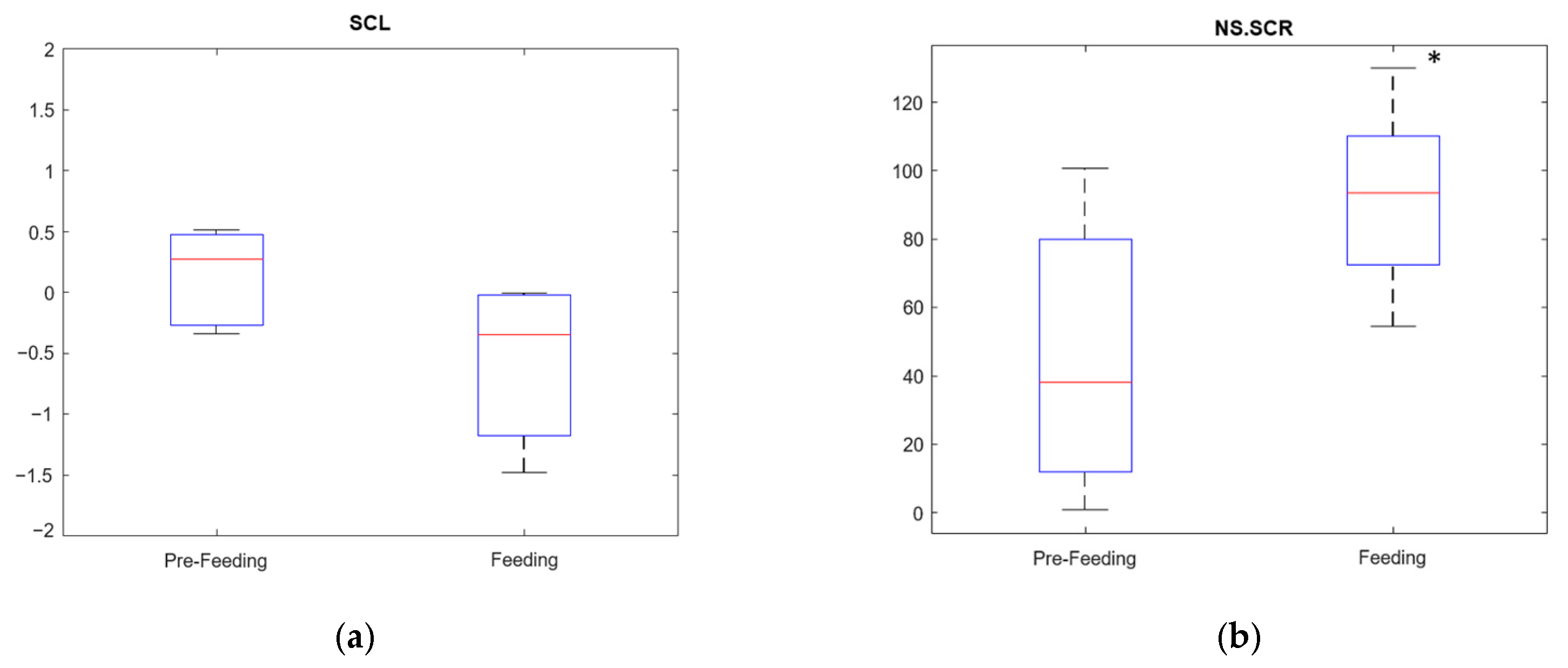 Animals 13 00229 g005 Animals 13 00229 g005