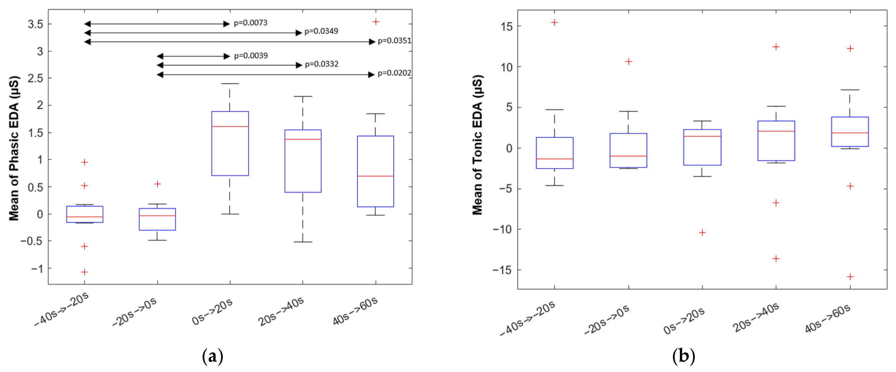 Animals 13 00229 g007 Animals 13 00229 g007