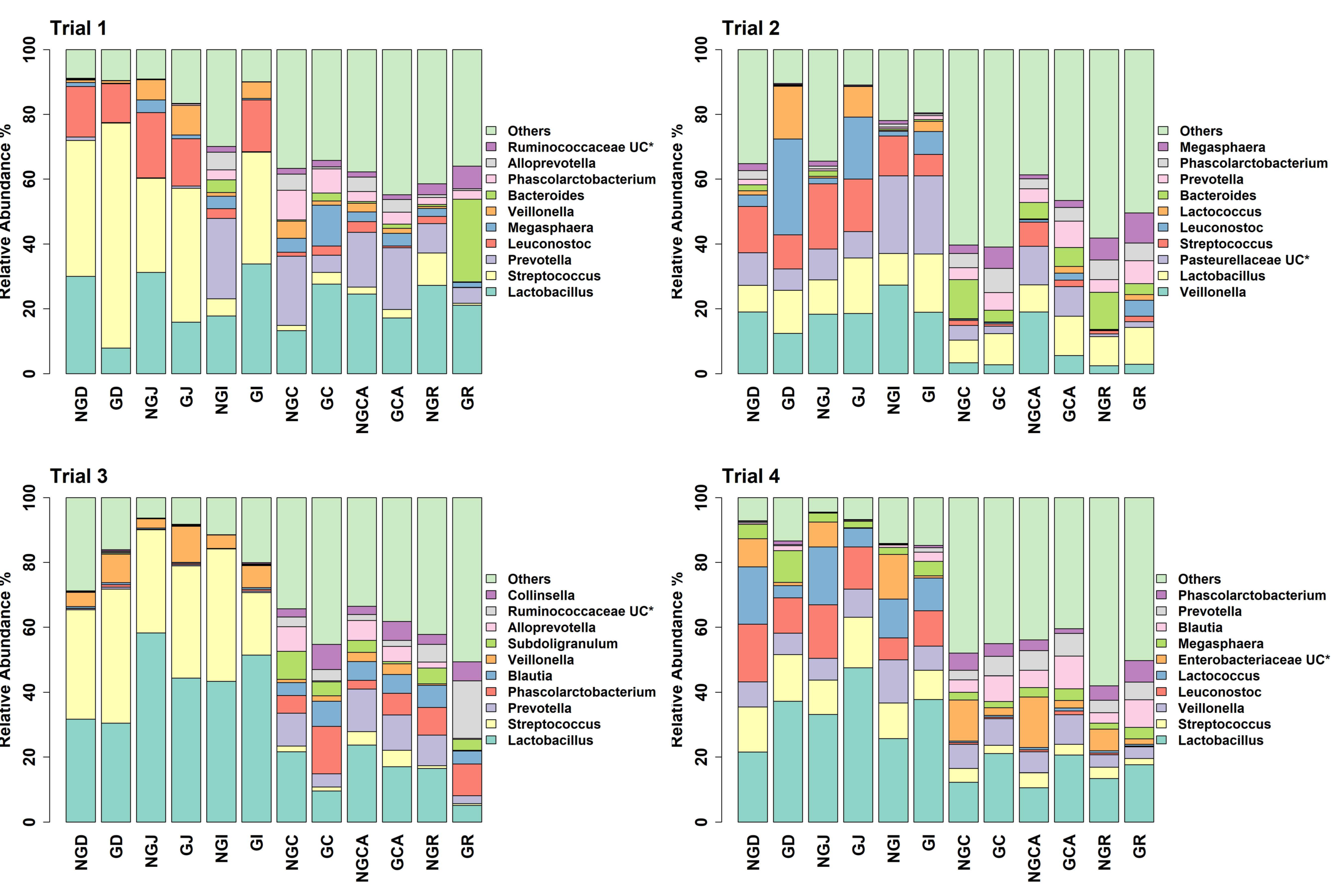 Animals 13 00230 g003 Animals 13 00230 g003