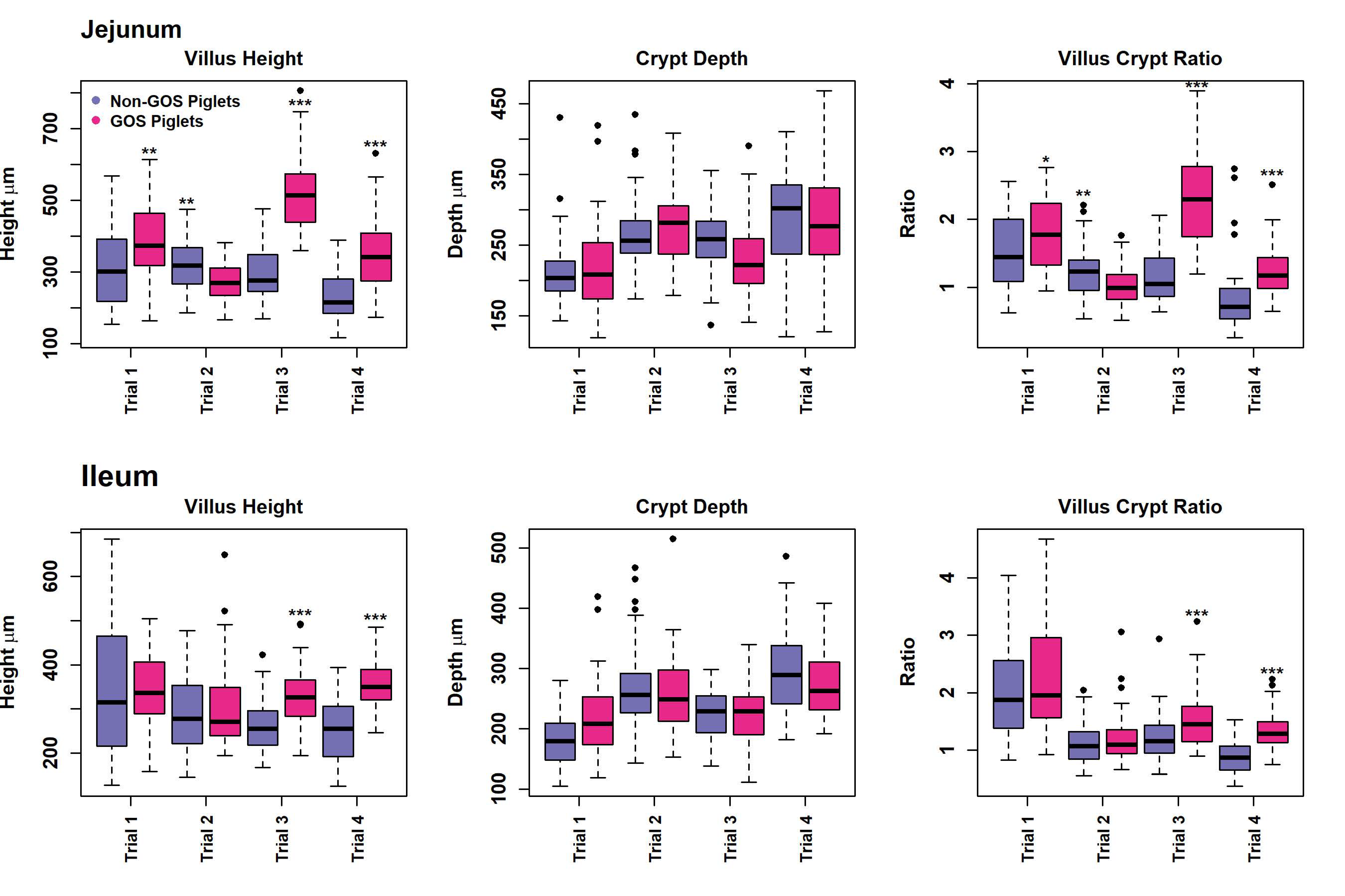 Animals 13 00230 g005 Animals 13 00230 g005