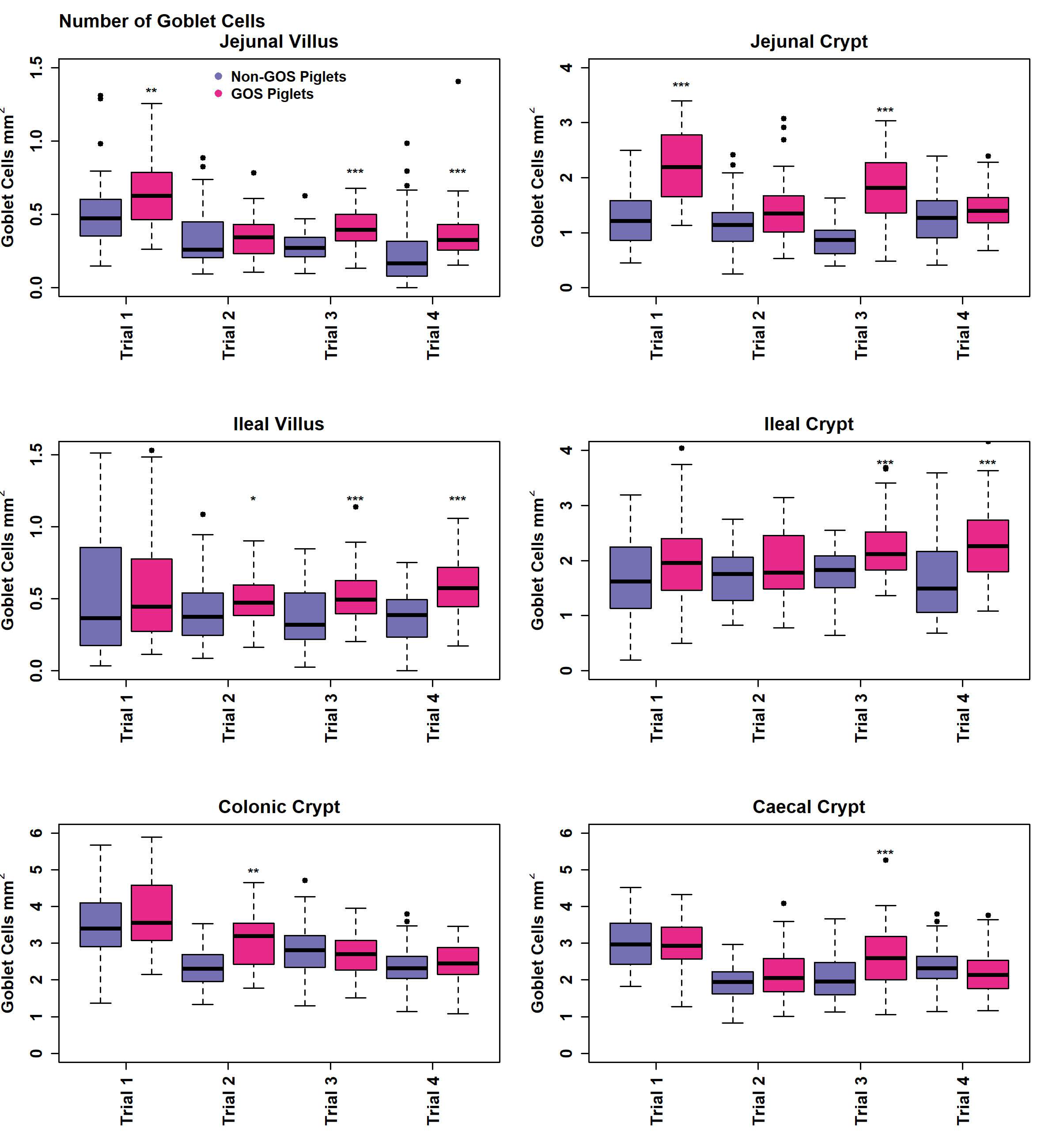 Animals 13 00230 g006 Animals 13 00230 g006