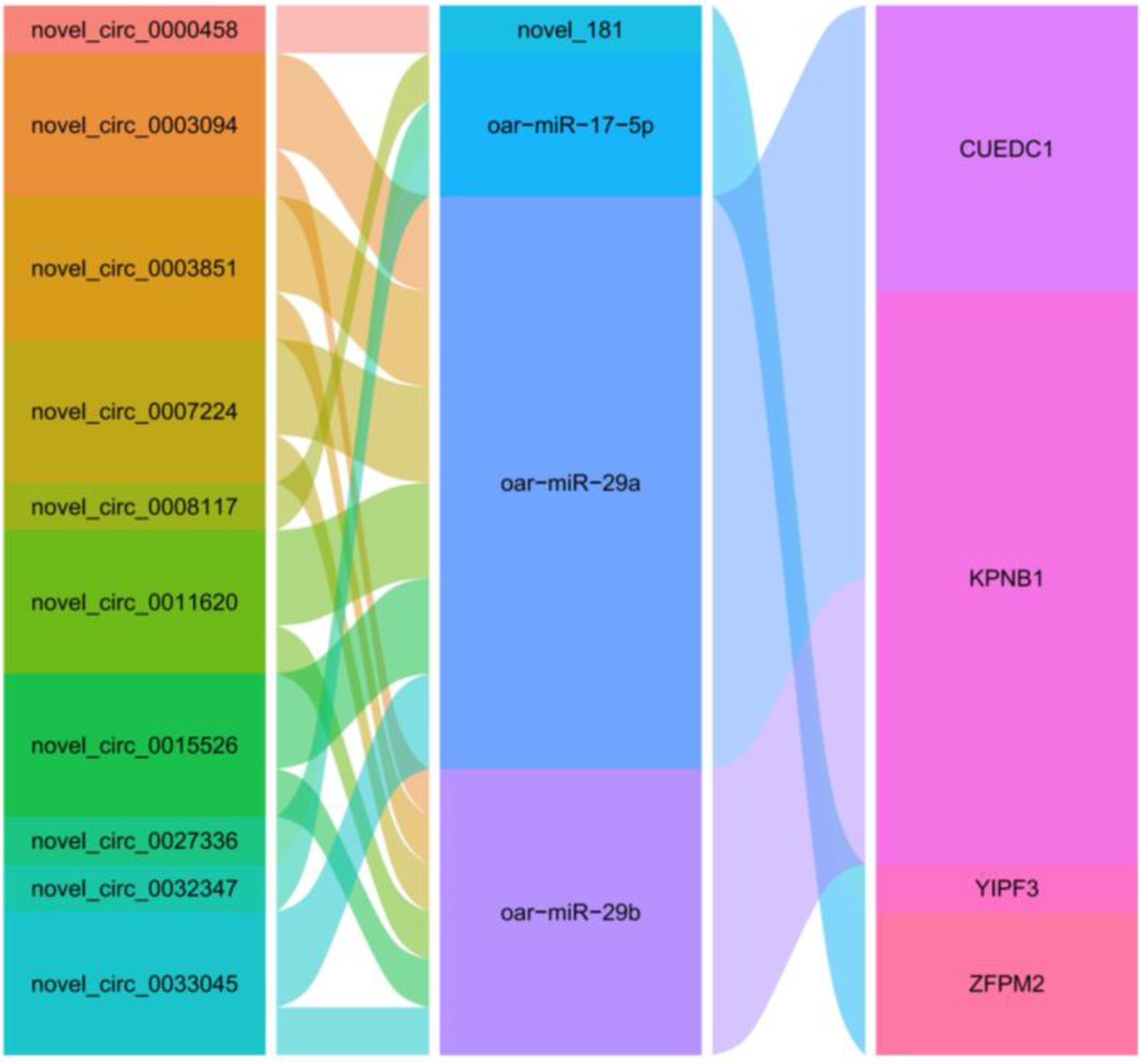 Animals 13 00236 g006 Animals 13 00236 g006