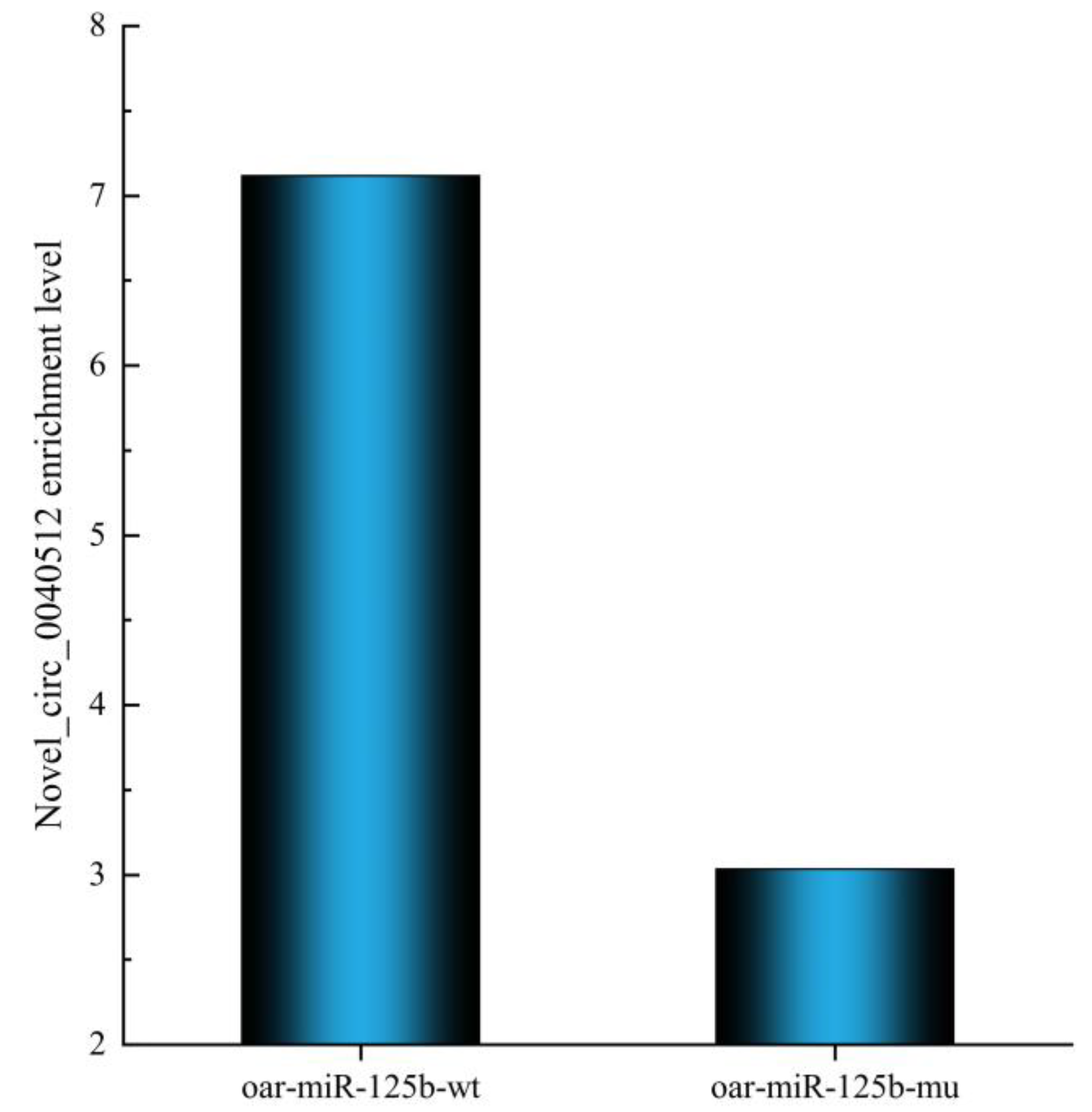 Animals 13 00236 g009 Animals 13 00236 g009
