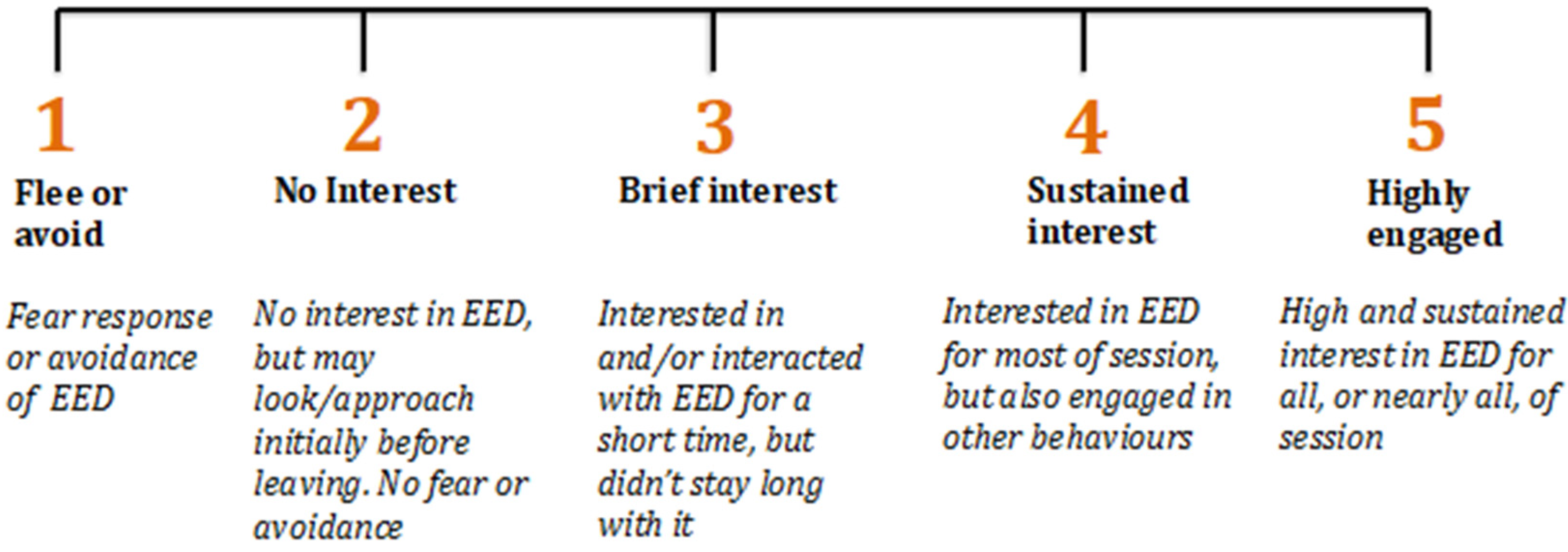 Animals 13 00238 g002 Animals 13 00238 g002