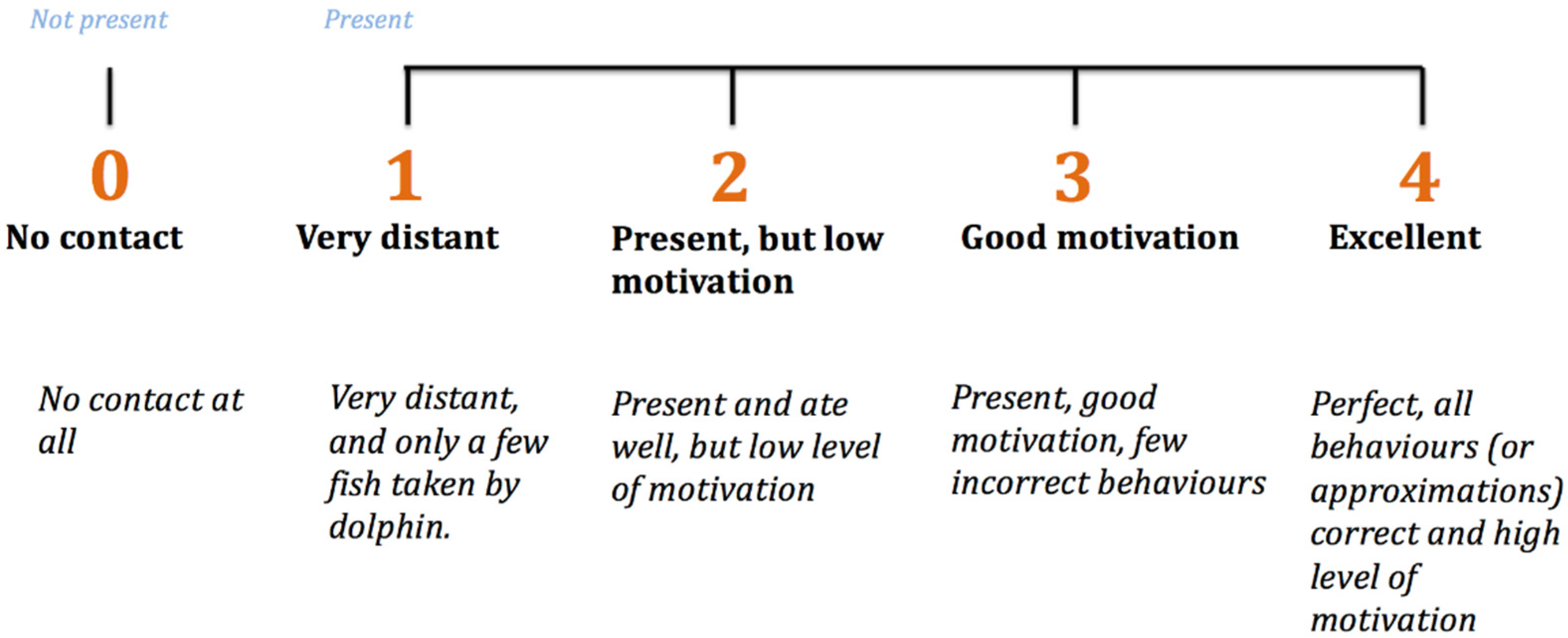 Animals 13 00238 g003 Animals 13 00238 g003