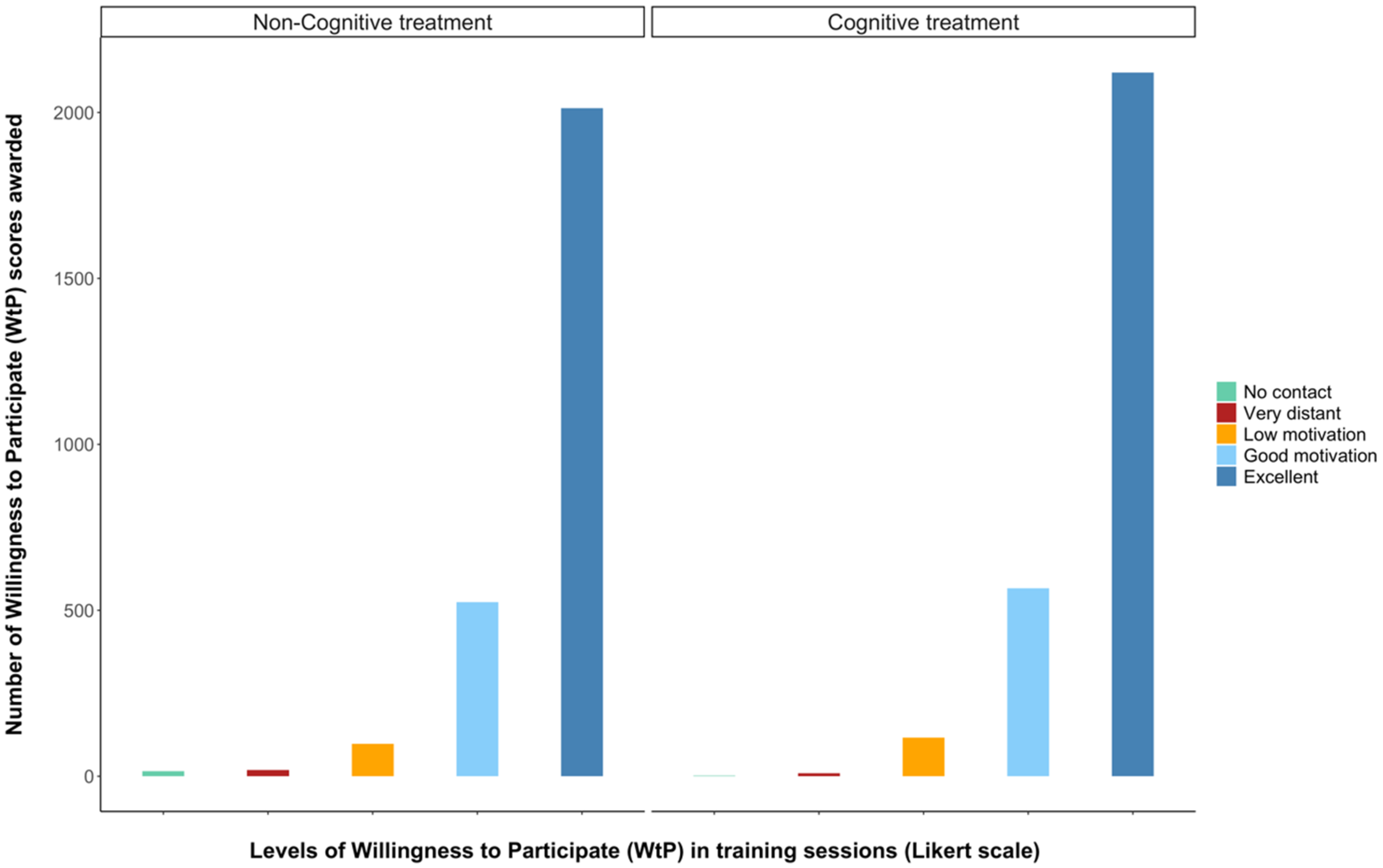 Animals 13 00238 g005 Animals 13 00238 g005