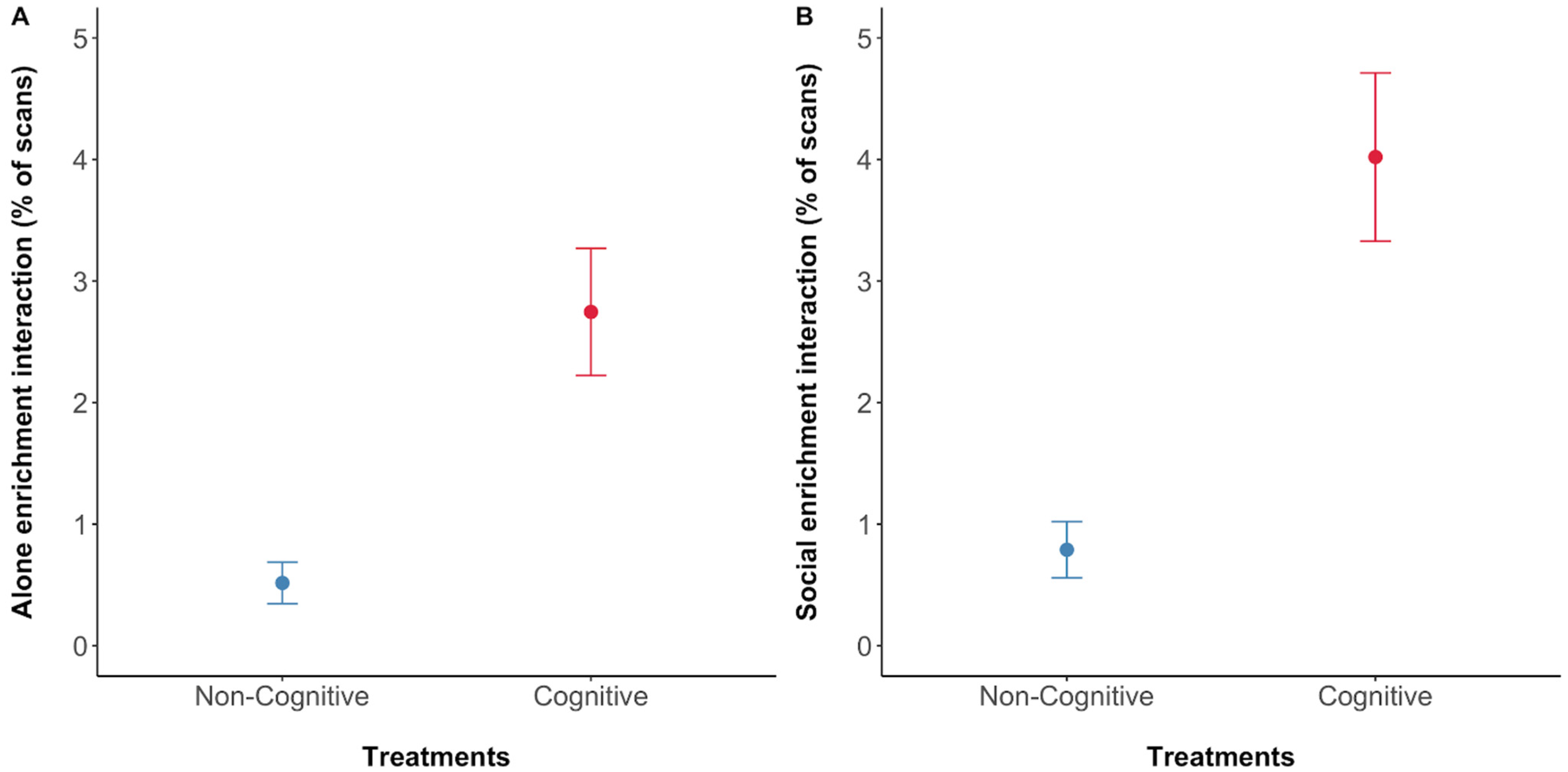 Animals 13 00238 g006 Animals 13 00238 g006