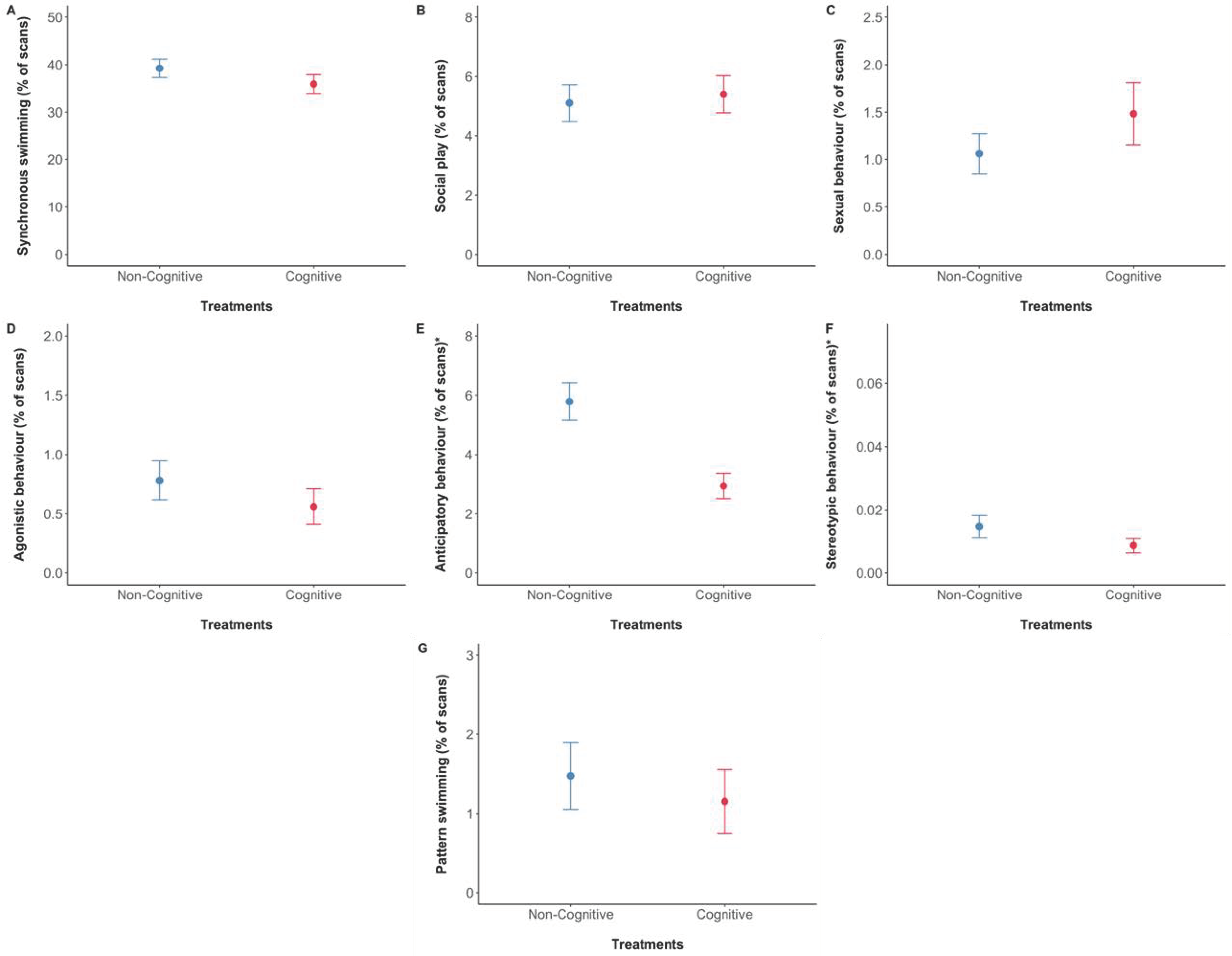 Animals 13 00238 g007 Animals 13 00238 g007