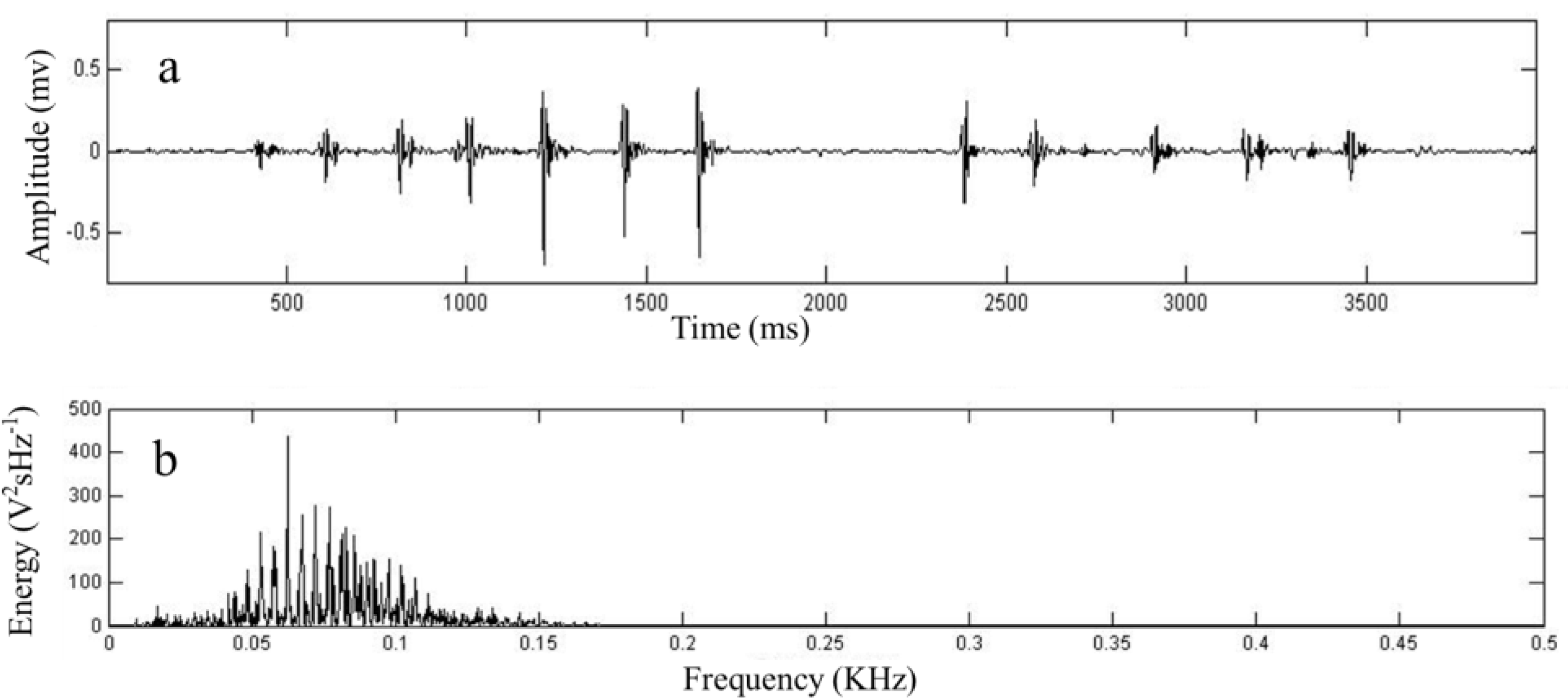 Animals 13 00240 g004 Animals 13 00240 g004