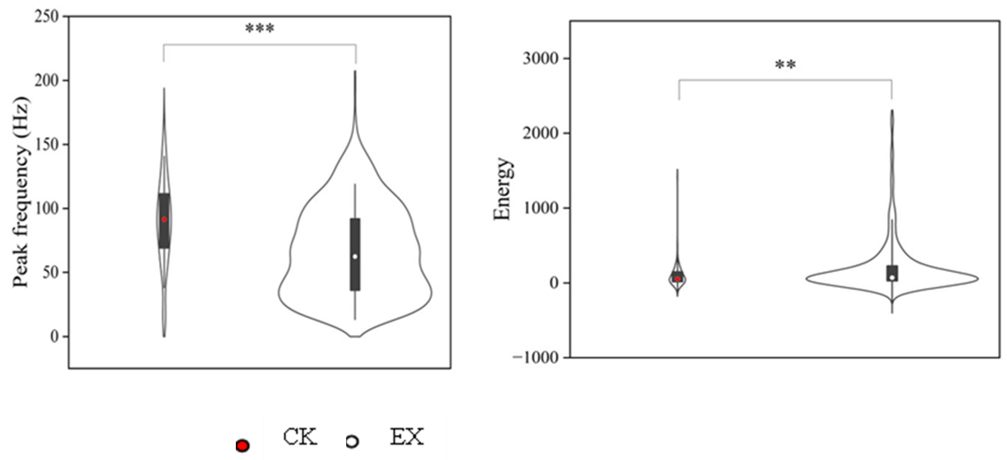 Animals 13 00240 g007 Animals 13 00240 g007