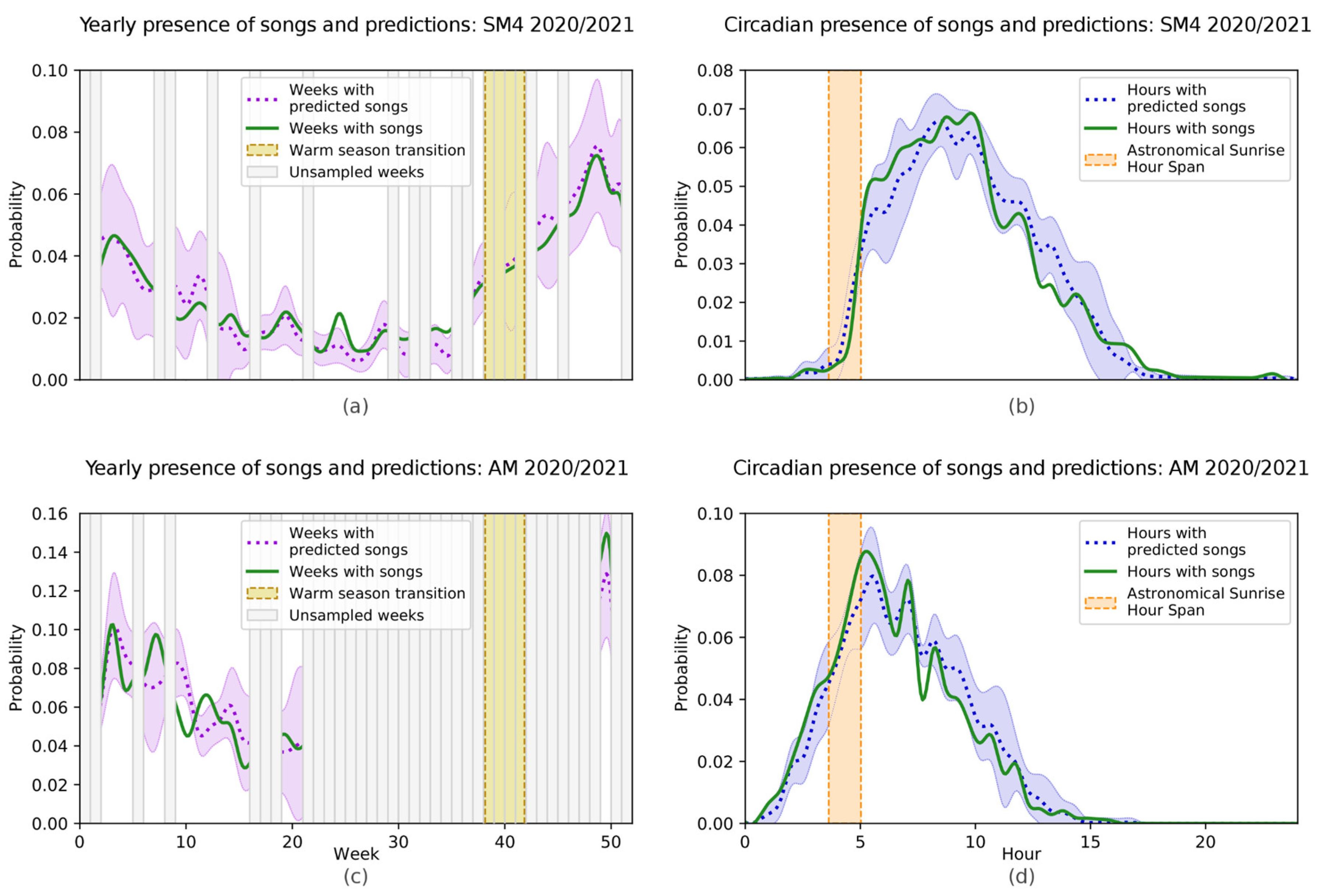 Animals 13 00241 g003 Animals 13 00241 g003