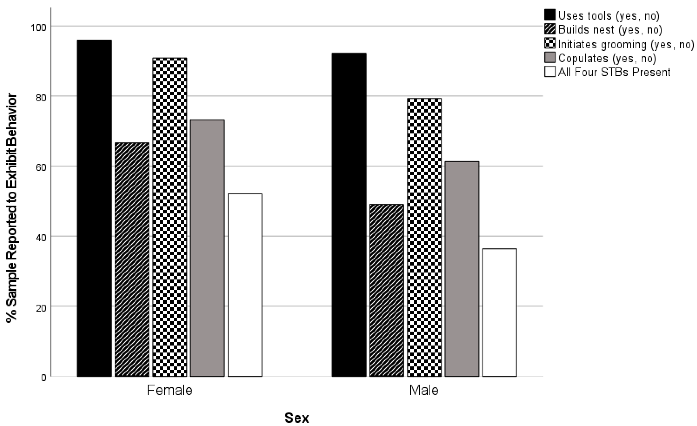 Animals 13 00251 g0a2