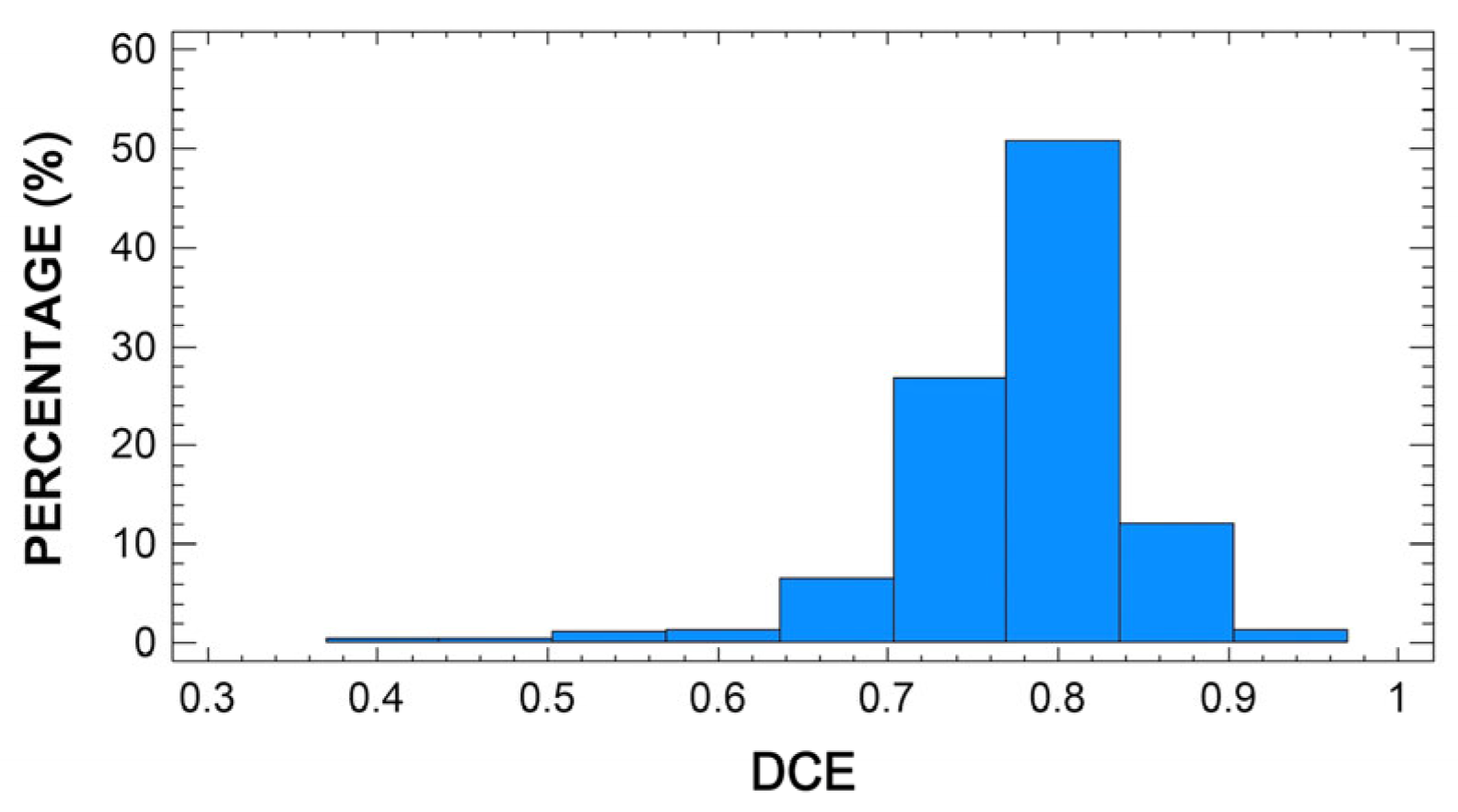 Animals 13 00255 g002